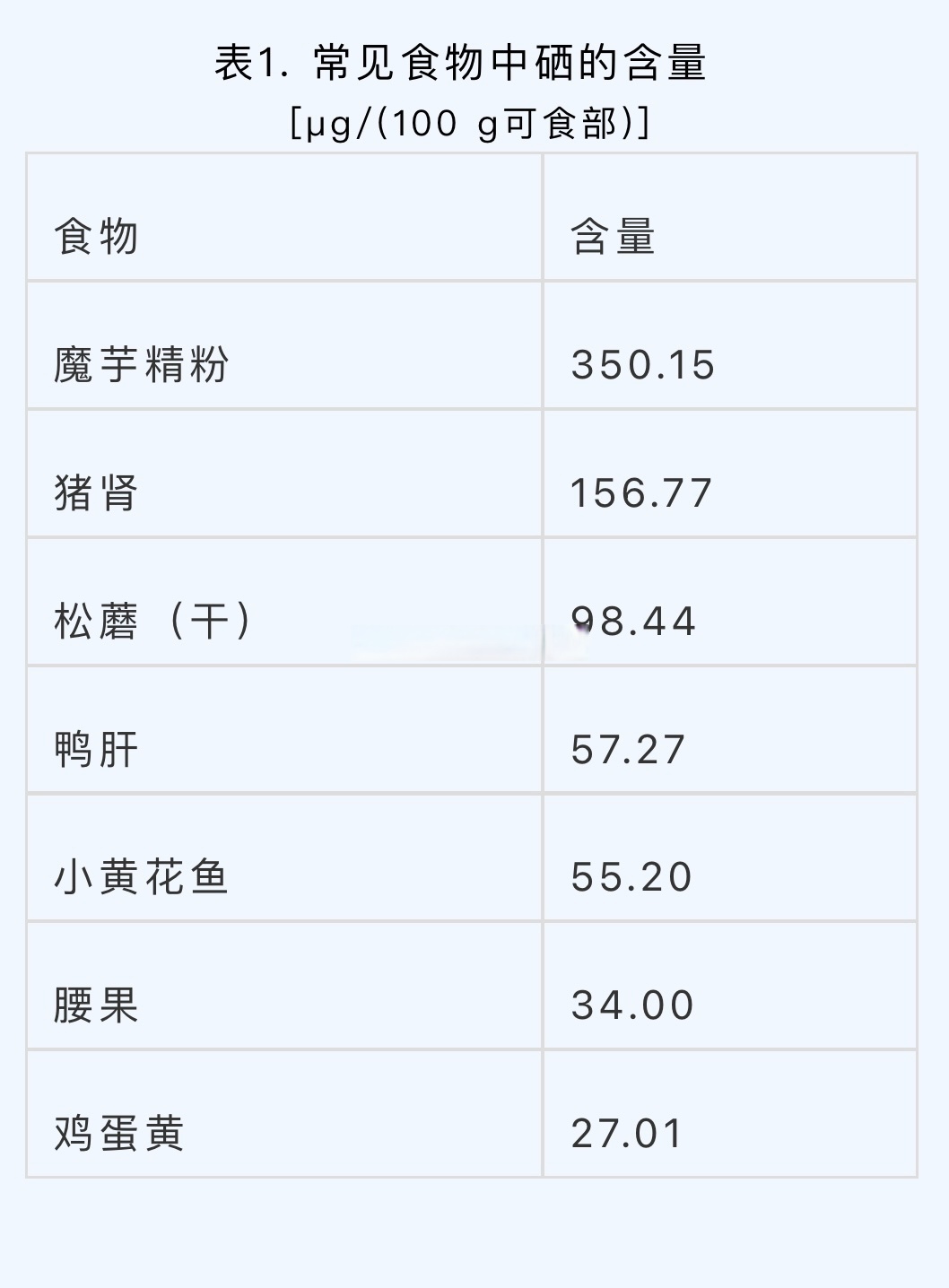 富硒食品一览表 食物图片