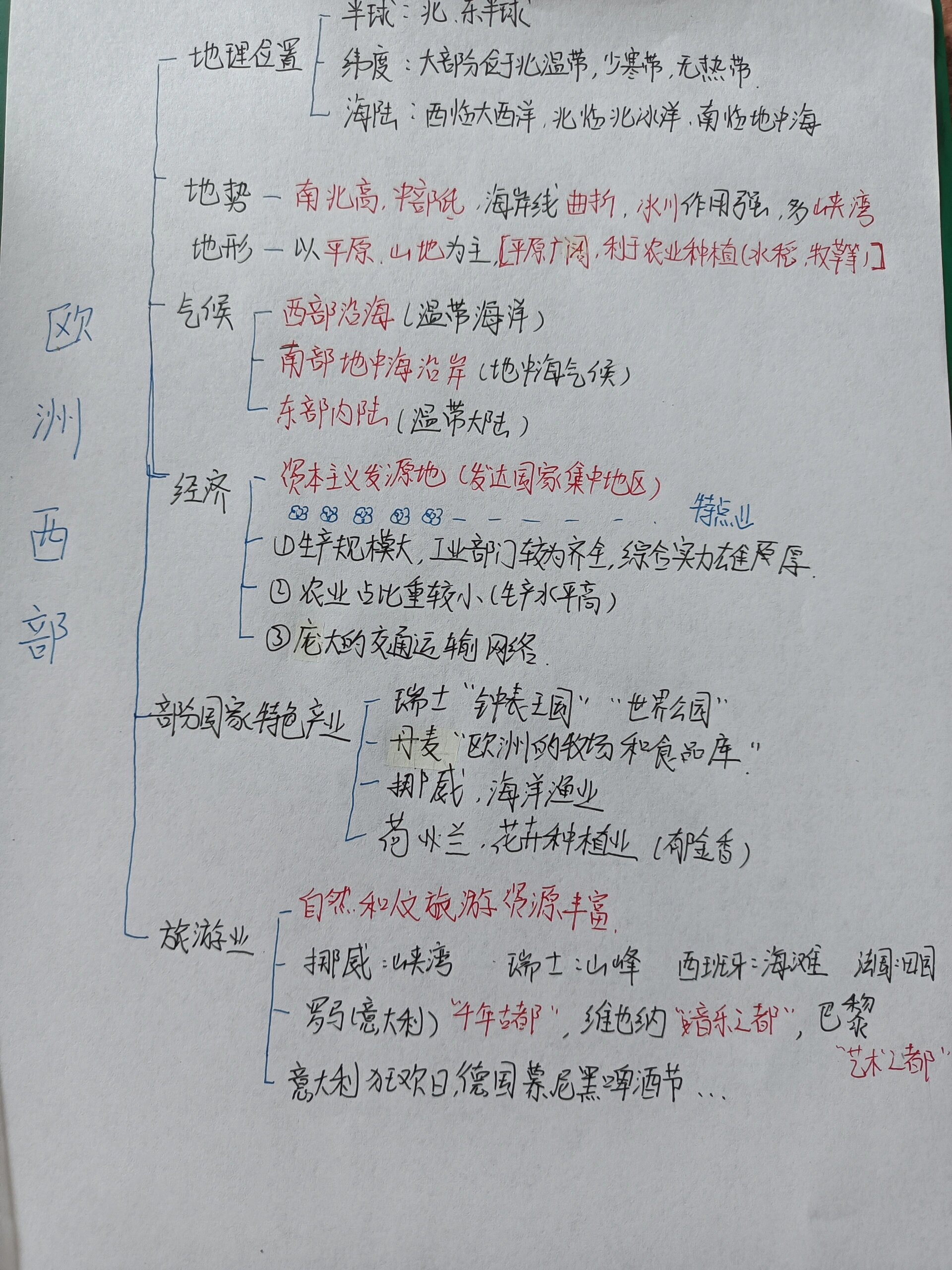 地理欧洲思维导图简单图片