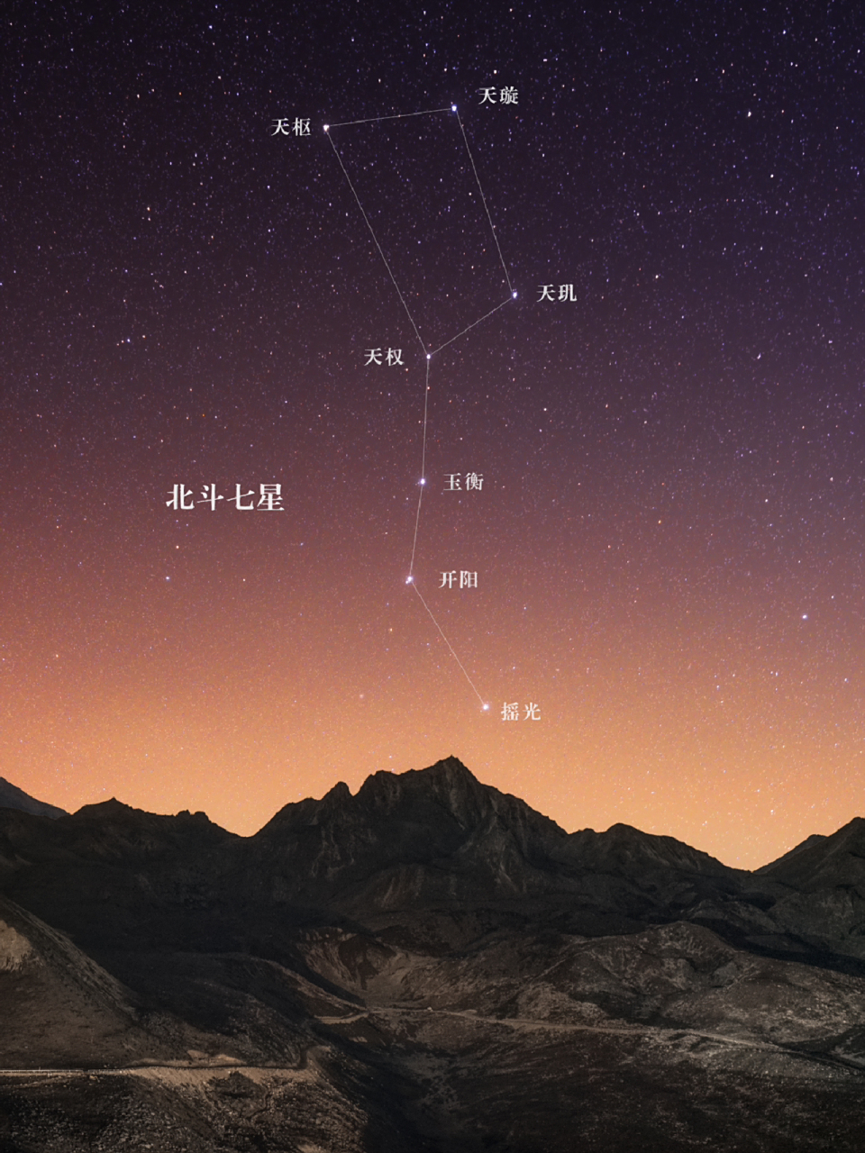 最近在上看到不少帖子,拍下猎户座然后提问"这是北斗七星么?