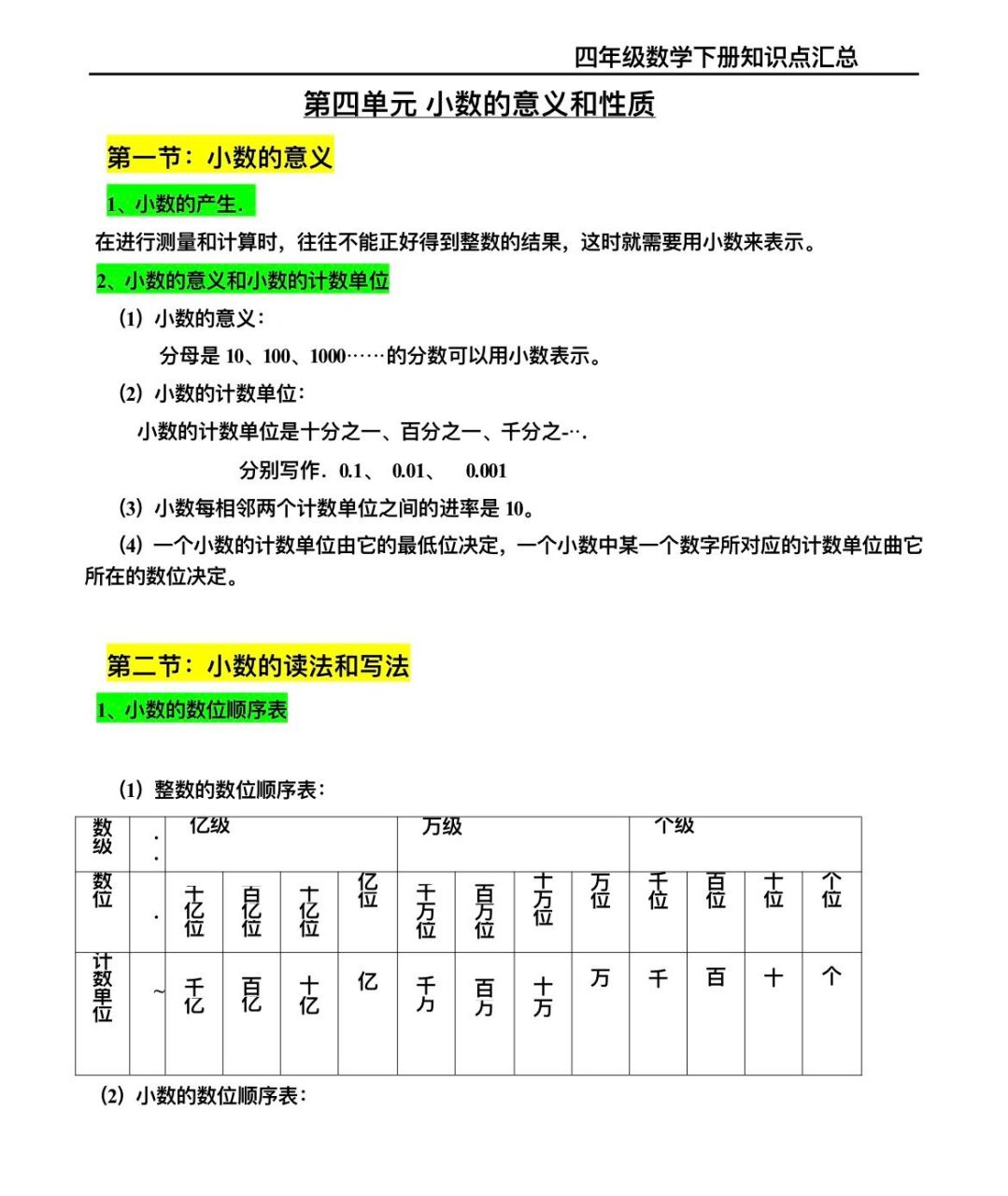 四年级下册数学第四单元知识点总结 8215小数的意义和性质,读写法