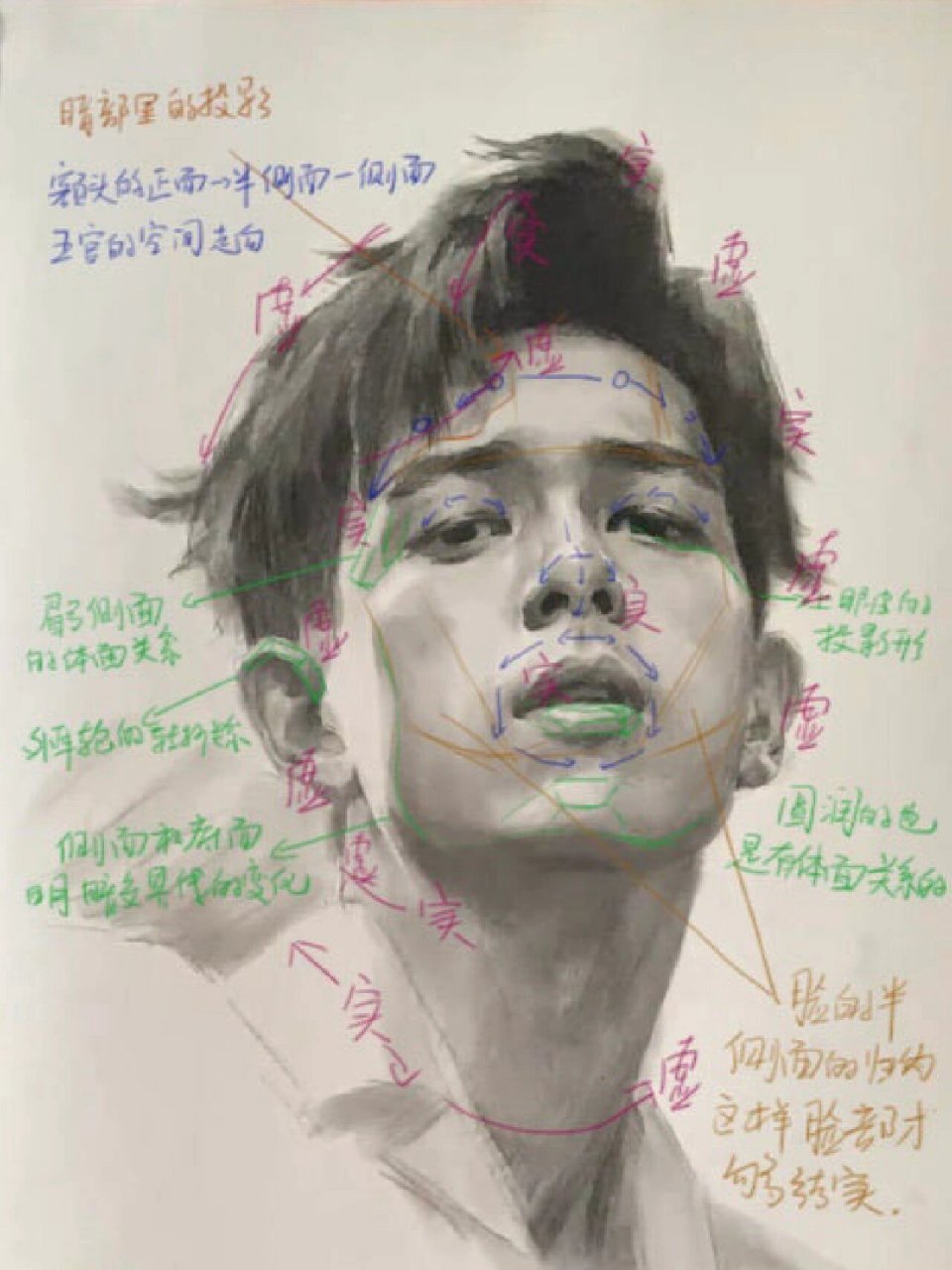 素描头像解析———李现 素描头像解析——李现 #素描# #素描头像
