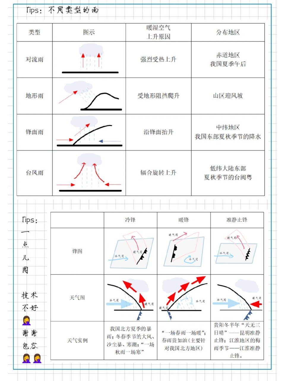 冷锋暖锋气压变化图图片