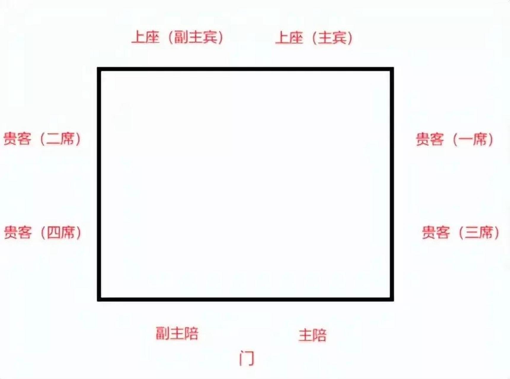 家中八仙桌宴客座次安排