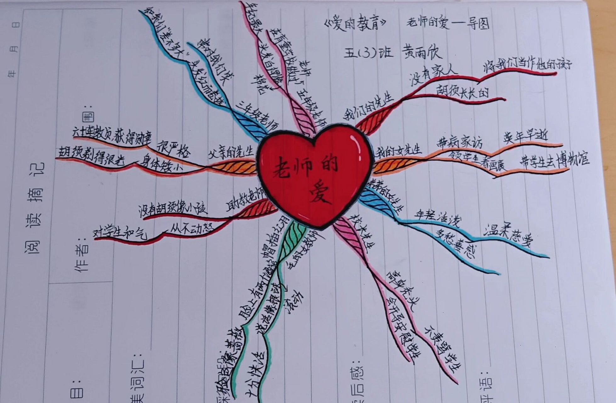 整本书阅读《爱的教育》之老师的爱思维导图