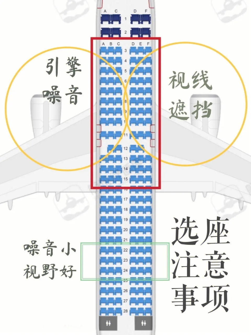 7615飞机选座攻略 喜欢看风景的选靠窗位置,喜欢空间大,上卫生间