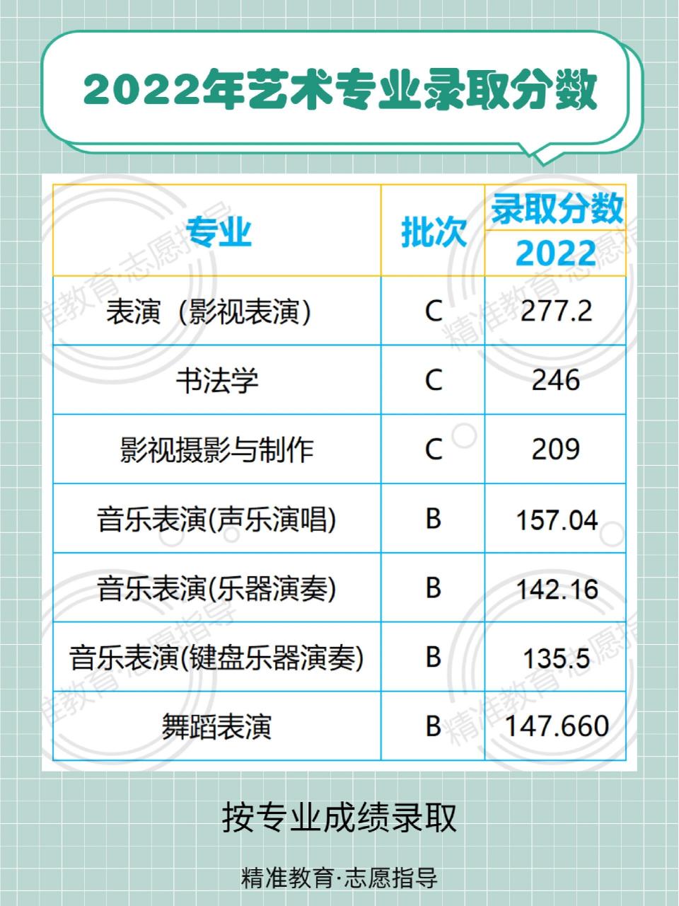 大连艺术学院口碑图片