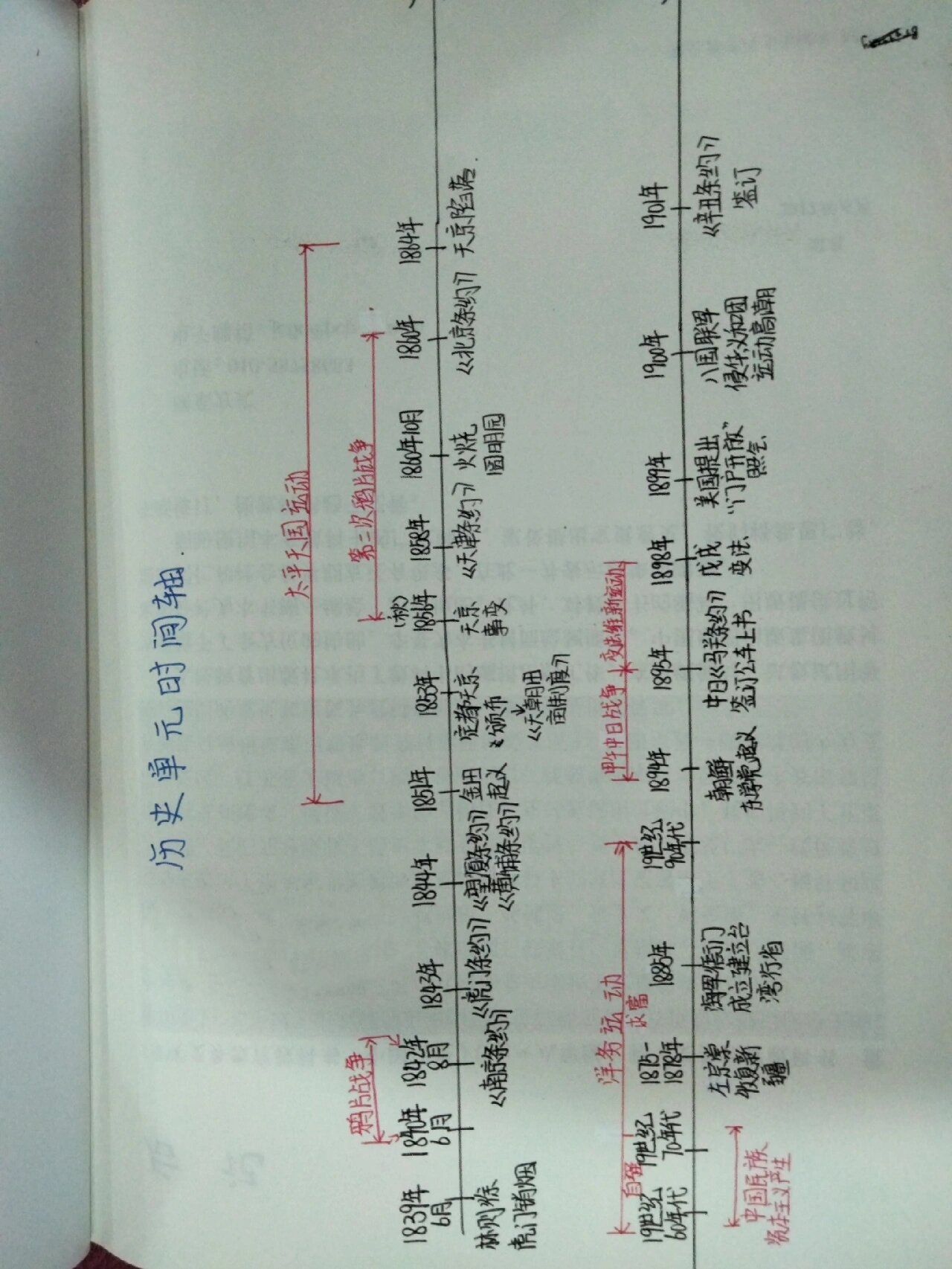 八年级上册历史单元时间轴