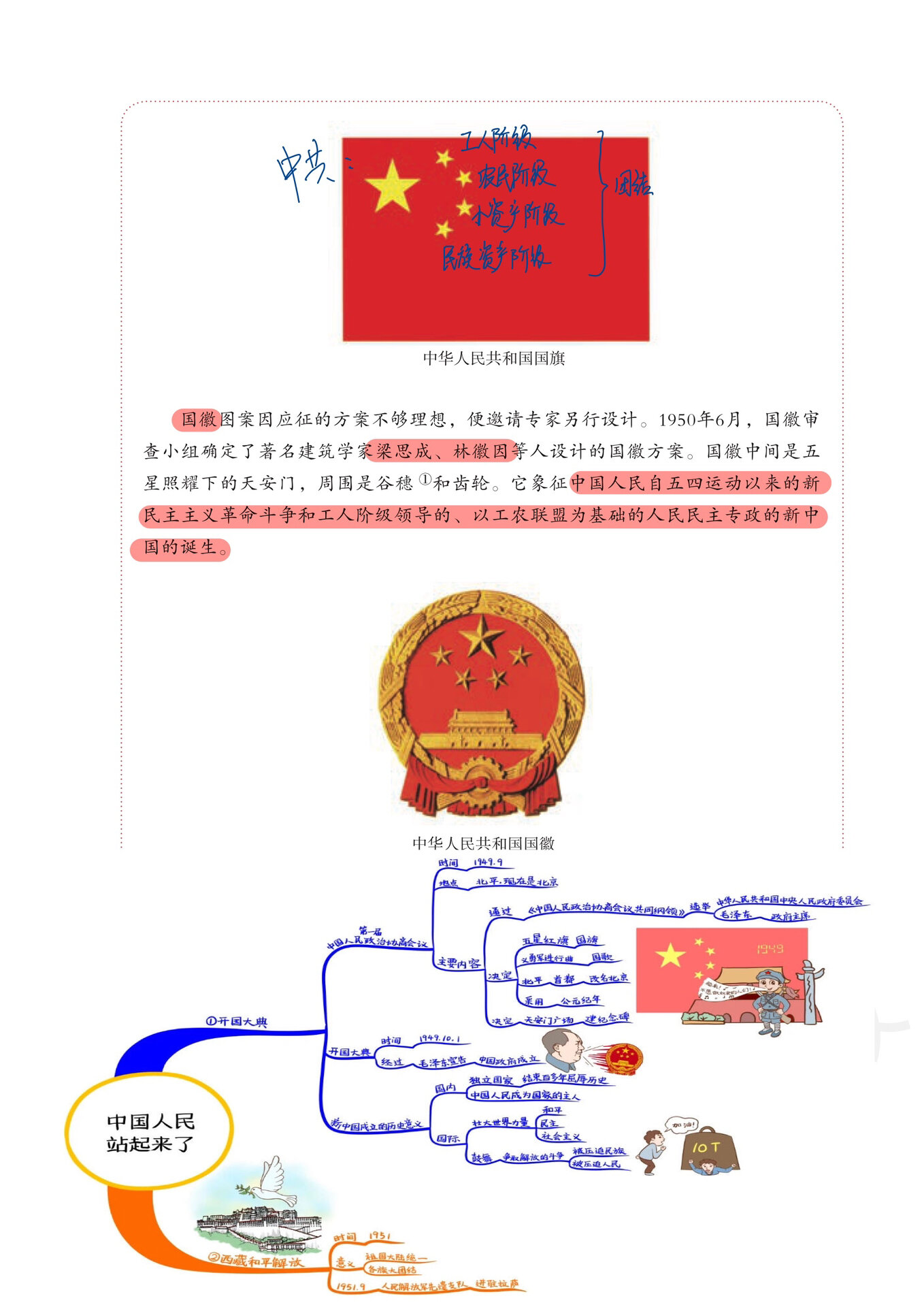 祖国成立思维导图图片