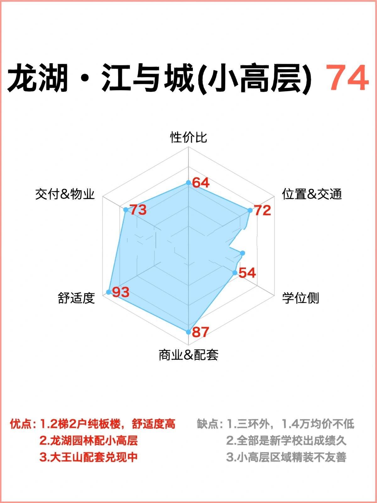 龙湖江与城学校配套图片