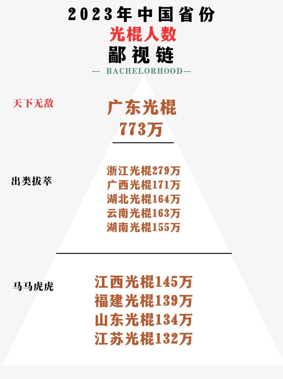 中国各省鄙视链图片