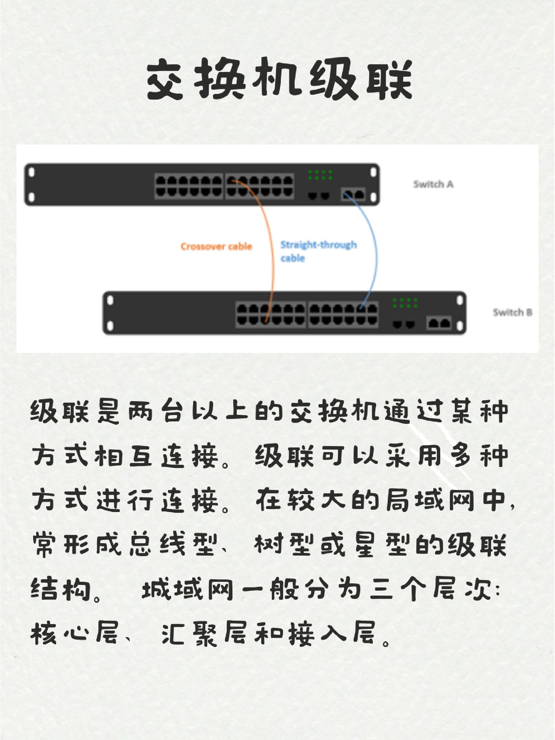 多台交换机级联图解图片