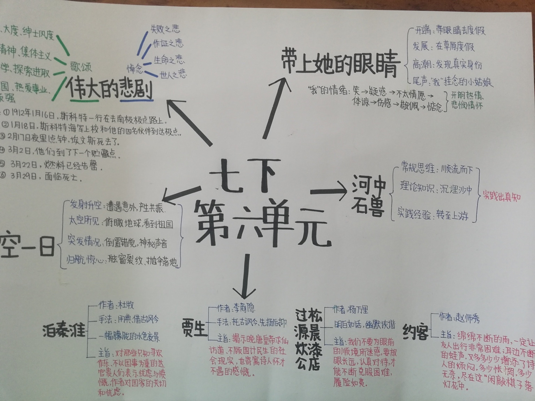 七下语文第六单元 七下语文第六单元思维导图