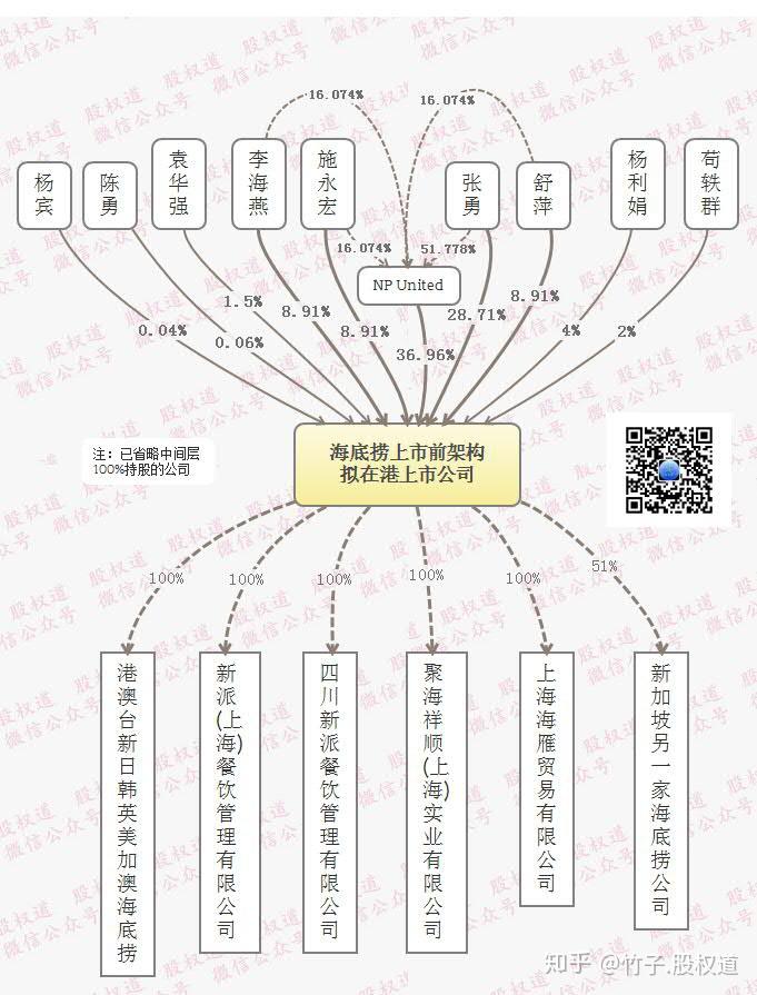 海底捞组织结构图分析图片