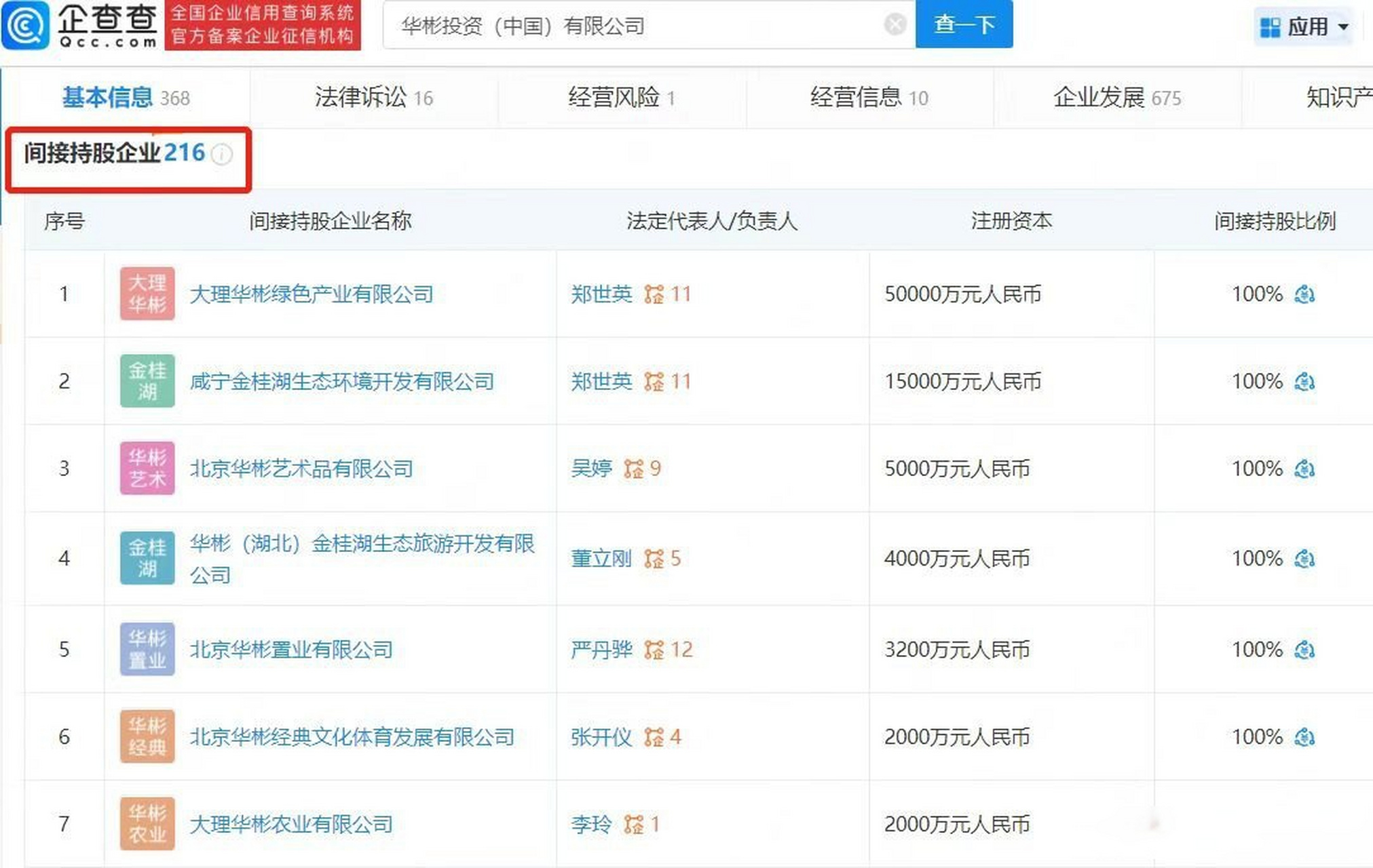 【#盘点中国红牛公司版图#董事长为90后严丹骅】近日,有媒体报道称
