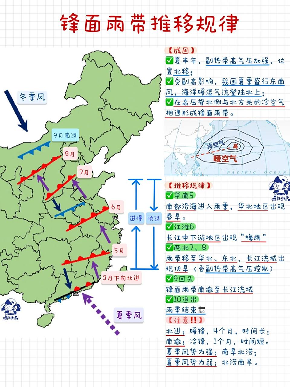 912min搞懂"中国锋面雨带推移规律" 【9715锋面雨带推移规律】