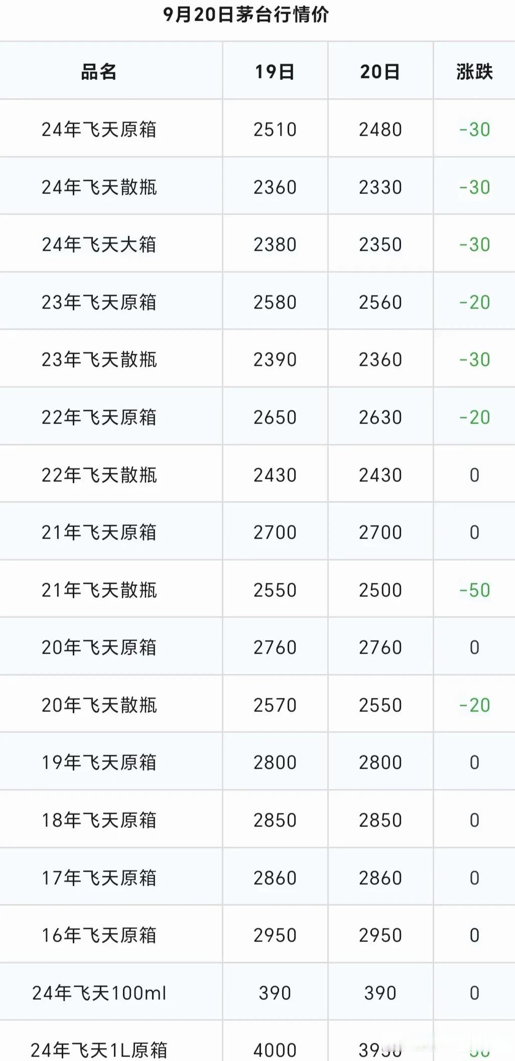 股票实时行情查询方法(股票实时行情查询方法有哪些)