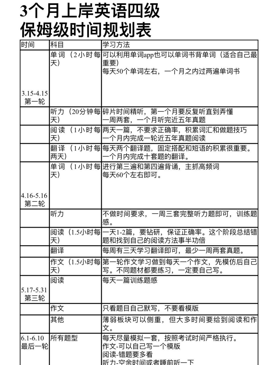 三个月0基础过四级97英语四级时间规划表 嗨同学们,好久不见呀 我是