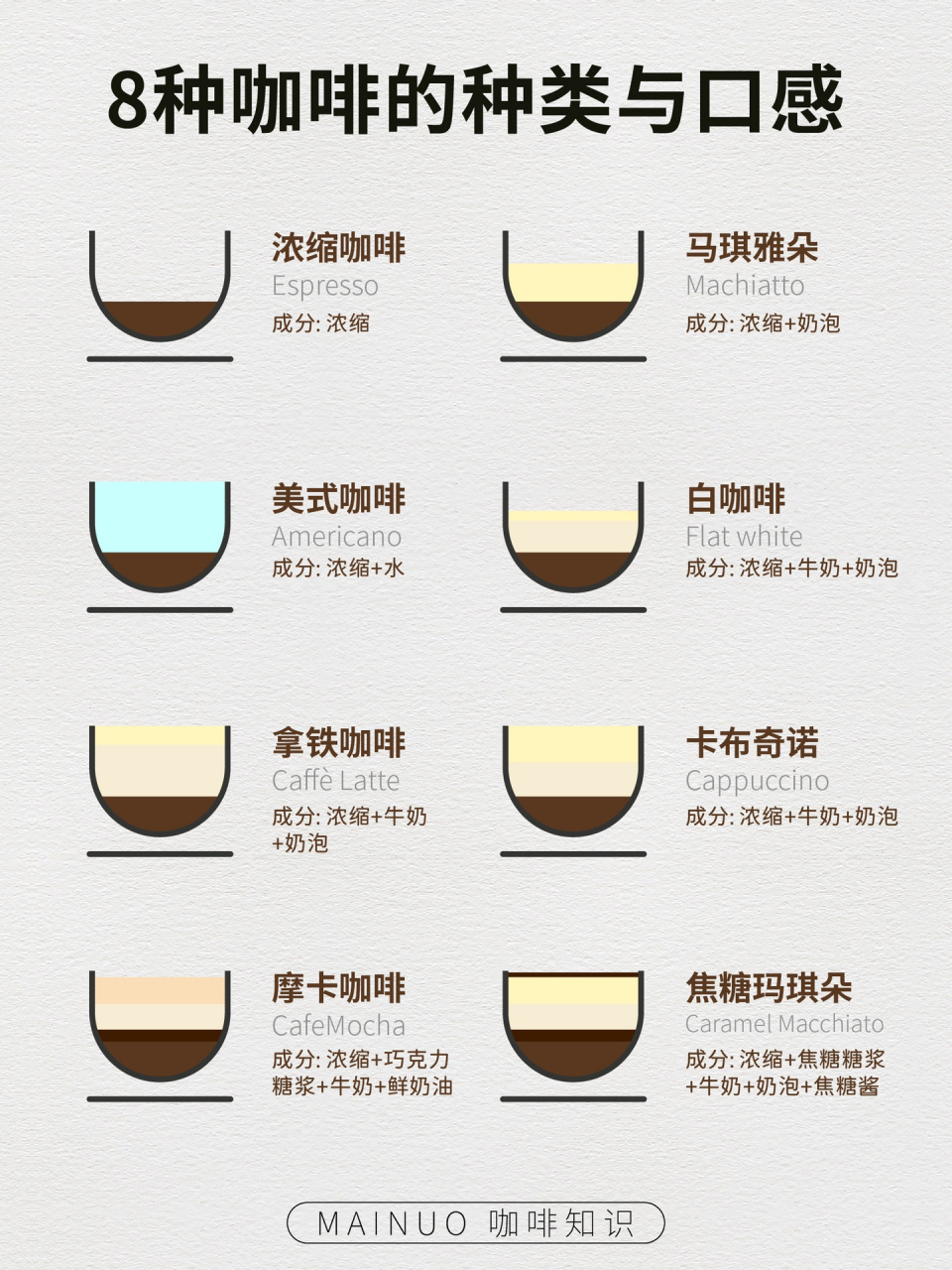 左滑,查看8种常见咖啡的种类与口感7915