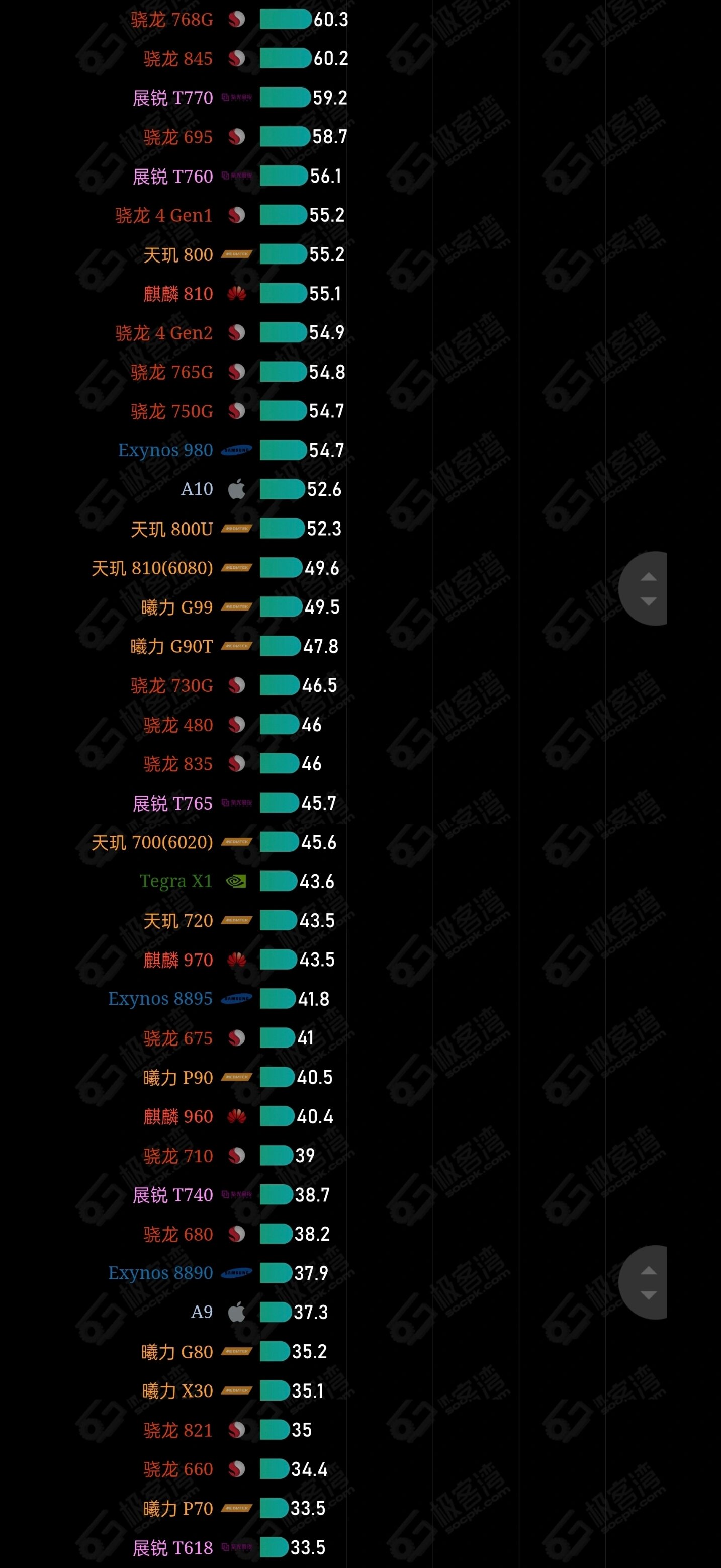 骁龙625天梯图图片