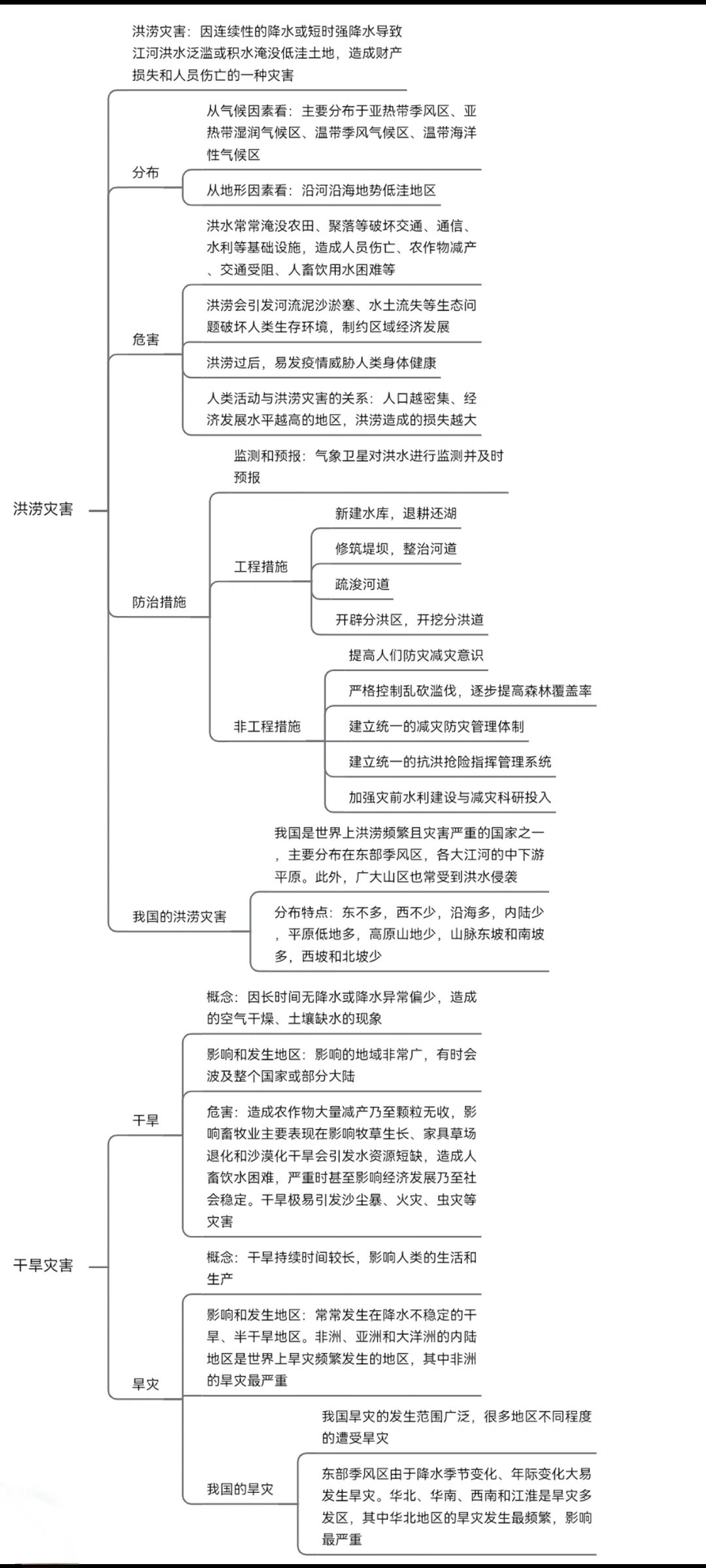 地理自然灾害思维导图图片