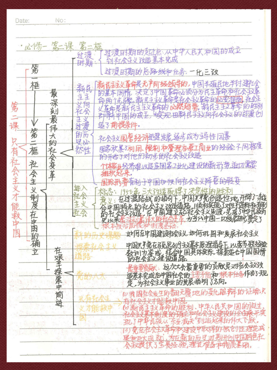 9797高中政治必修一第二课第二框思维导图 社会主义制度在中国的