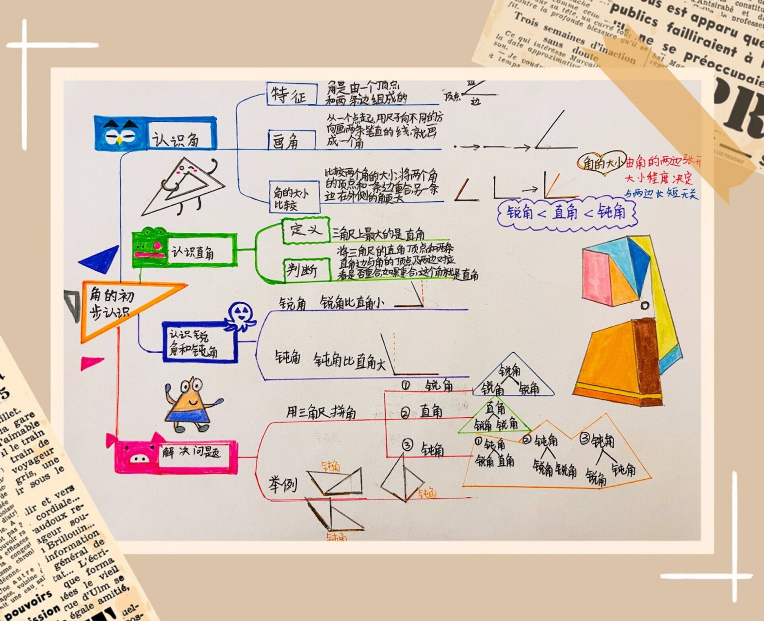 角的思维导图二年级图片