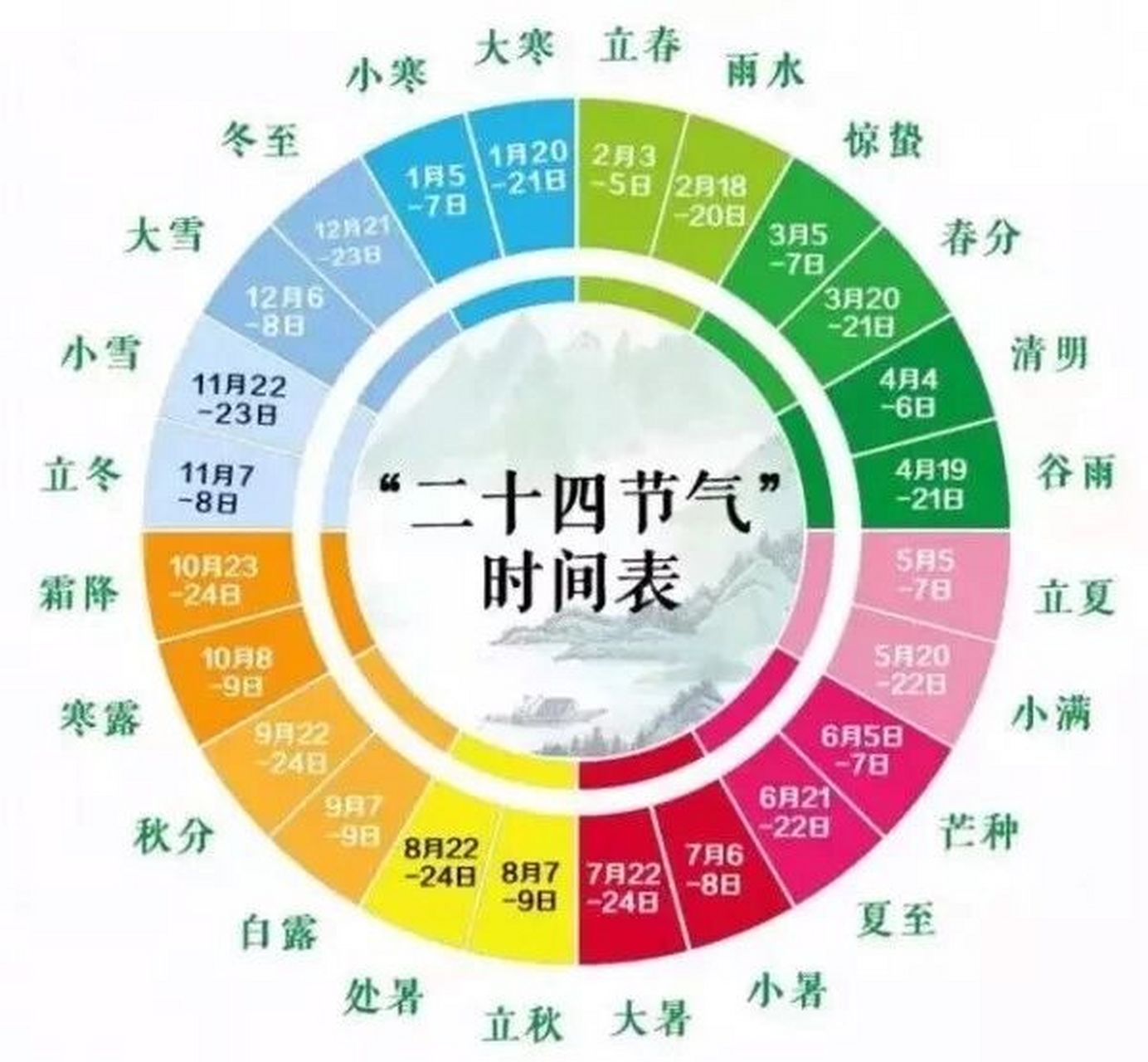 二十四节气表 97二十四节气表是中国历法中廿四个特定节令的列表