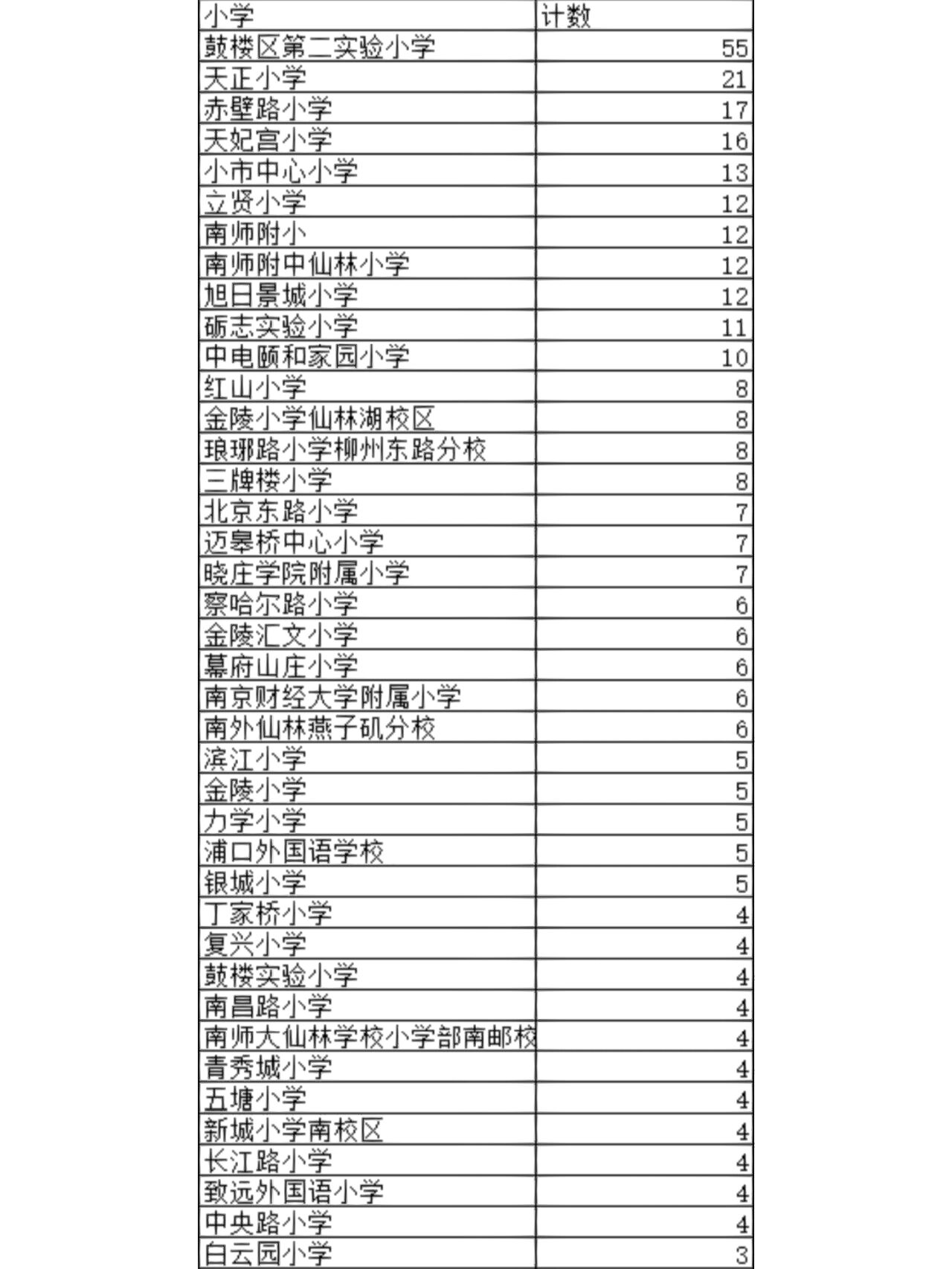 2022南京求真中学图片