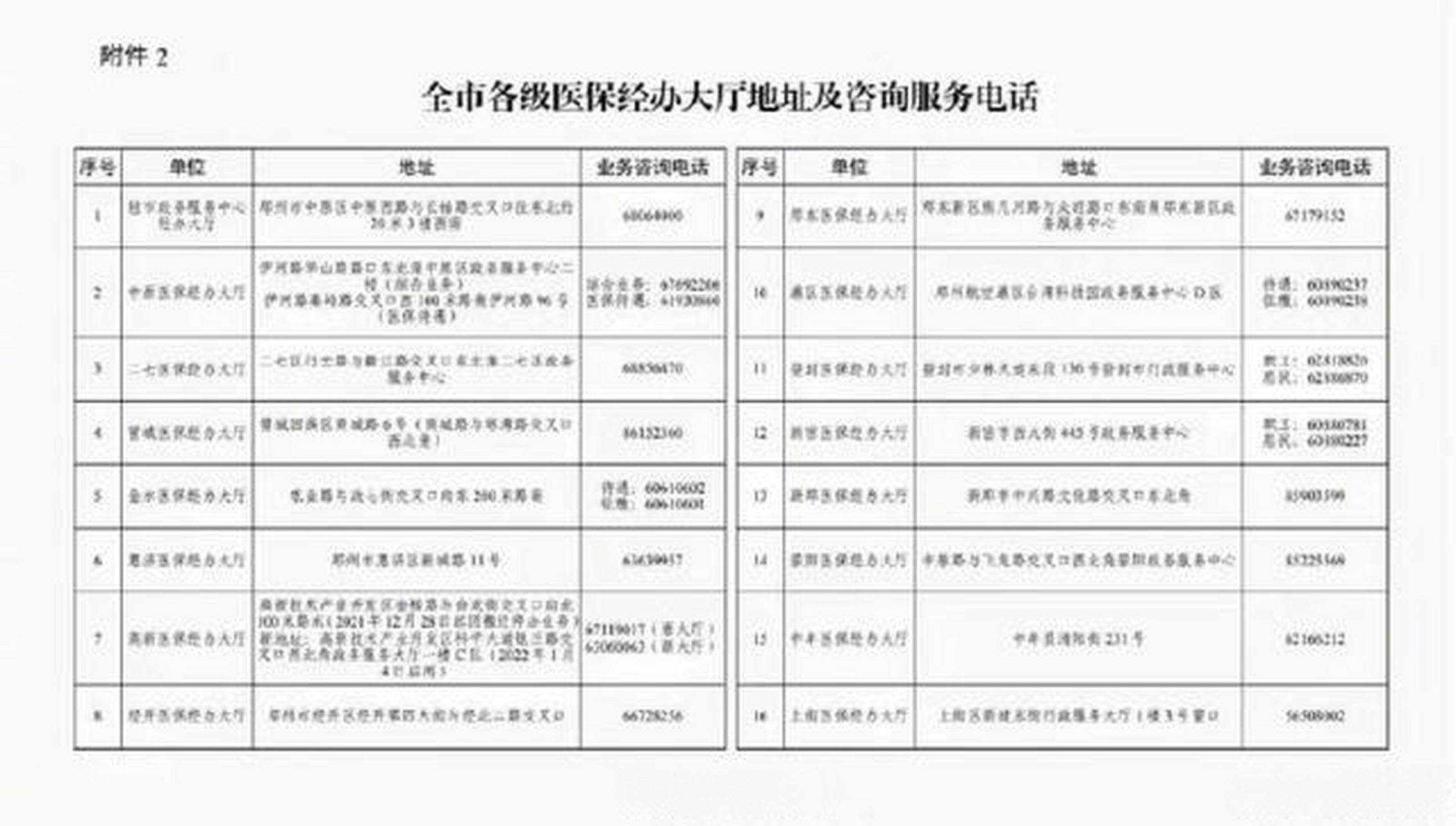 "近期,因国家统一医保平台上线,郑州医保线上业务经办和医保信息