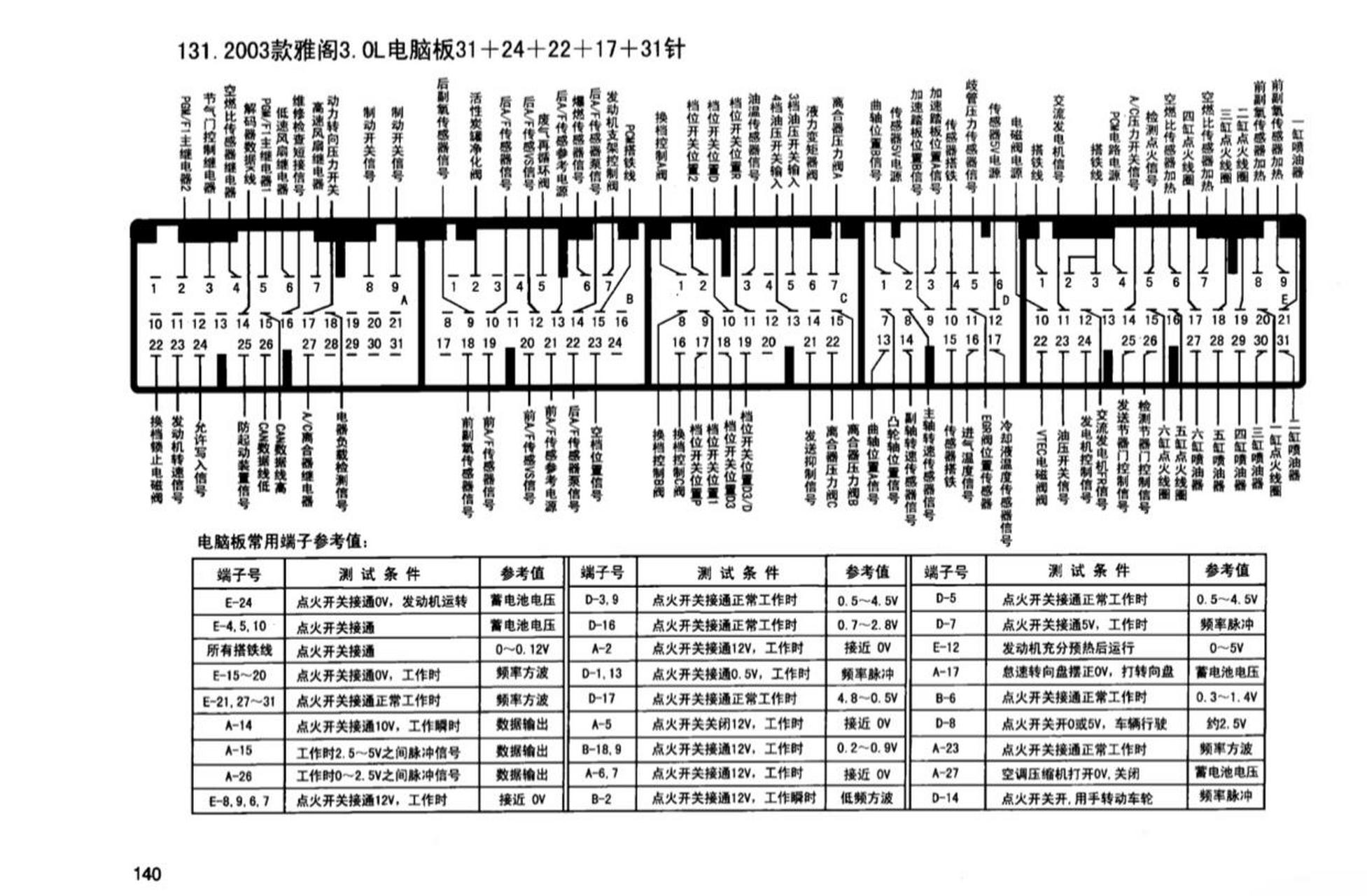 2003引脚图图片