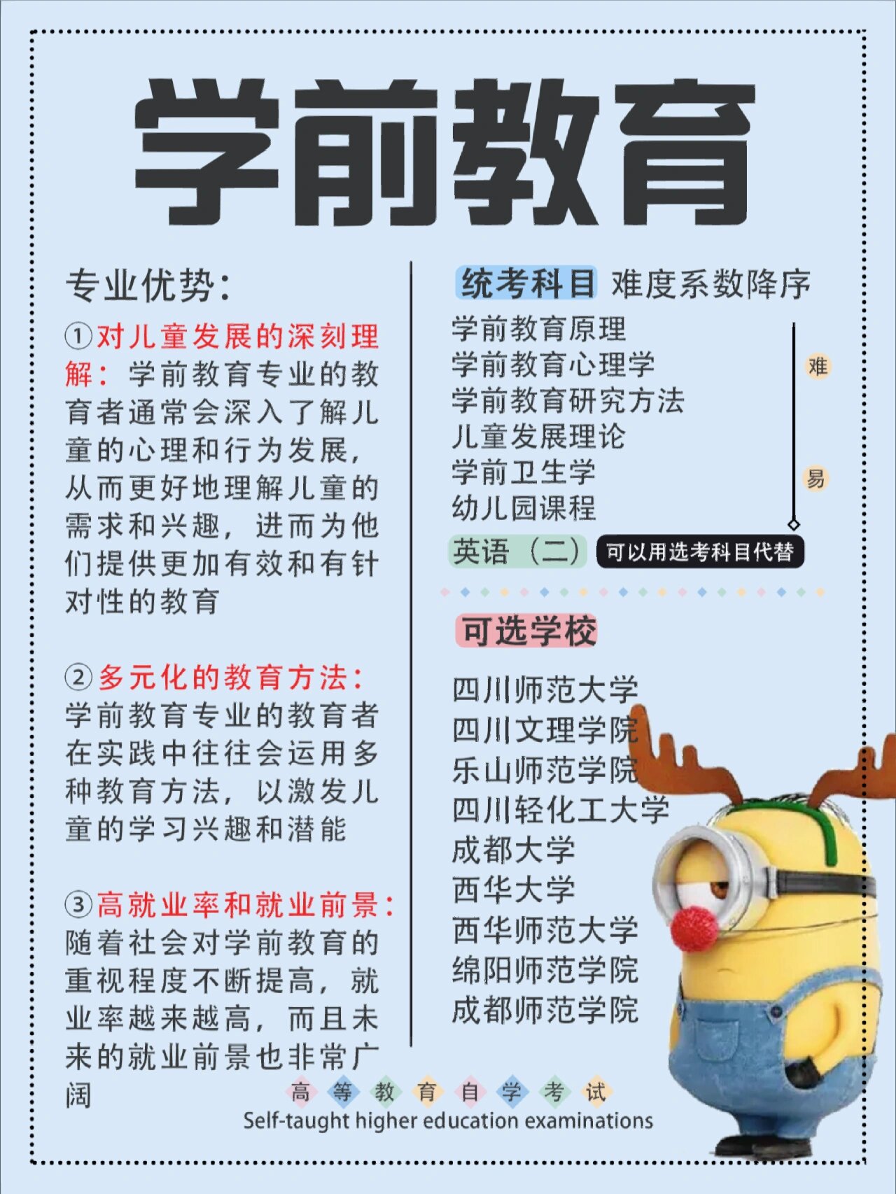 自考本科|学前教育专业介绍❤️