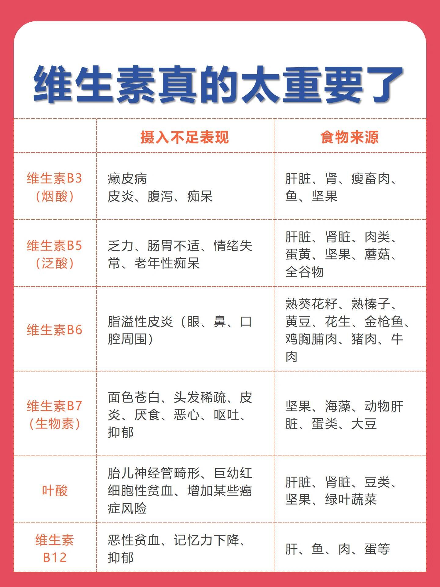 维生素缺乏对照表图片