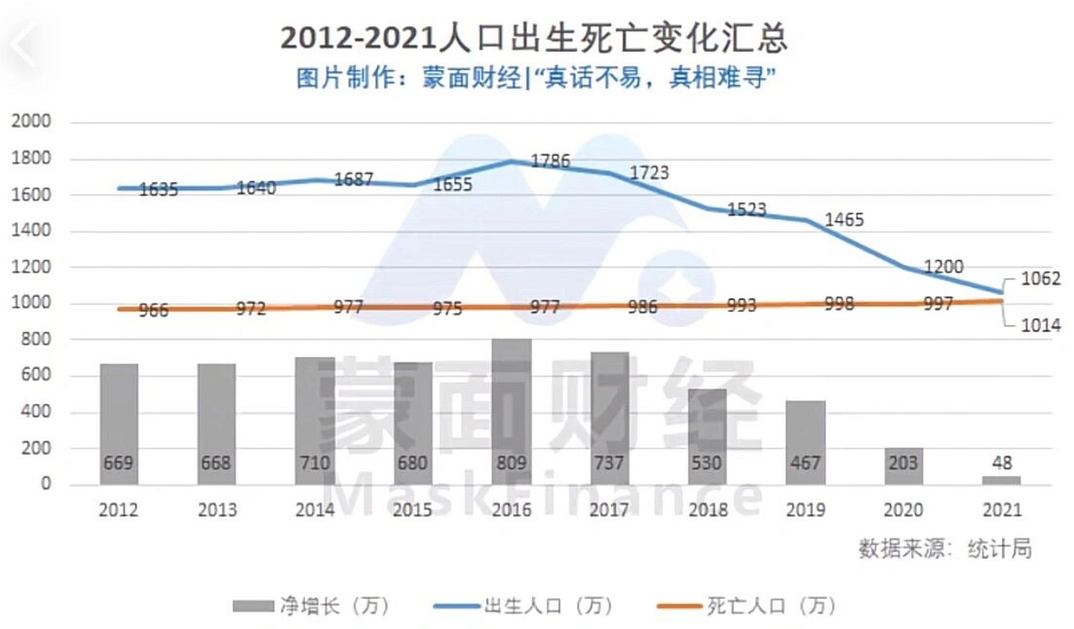 死亡人数出生图片