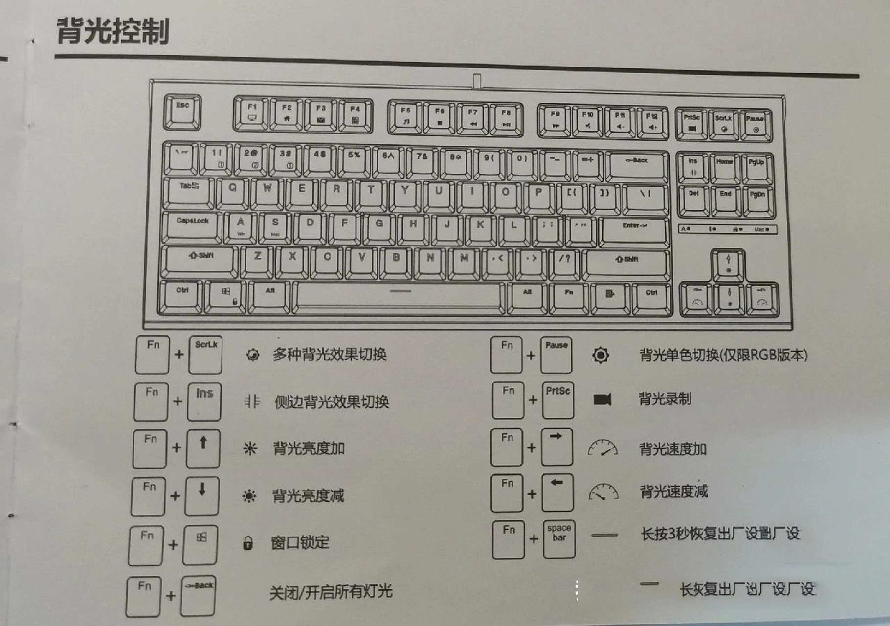 rk速写键盘说明书图片