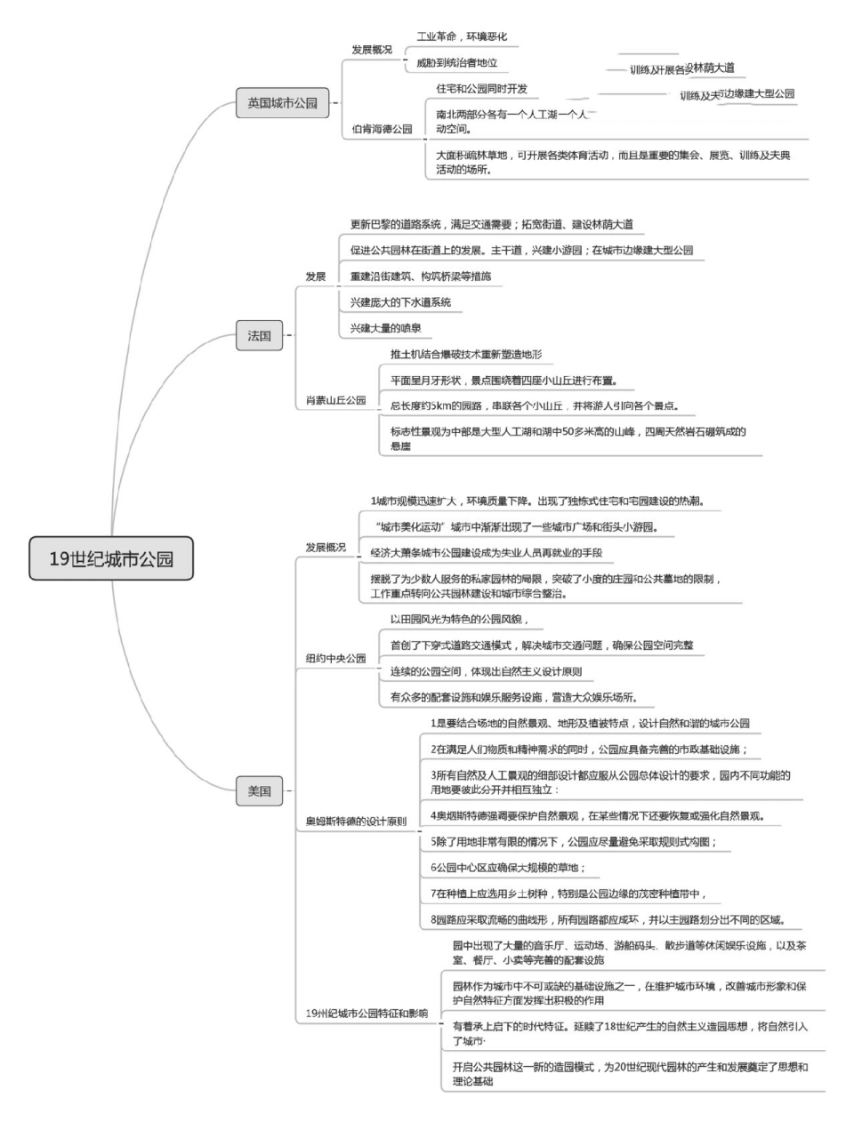 西方古典园林史思维导图(下) 接下篇#园林# #西方园林史