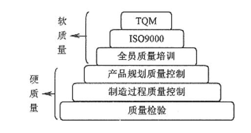 层次模型的实例图片