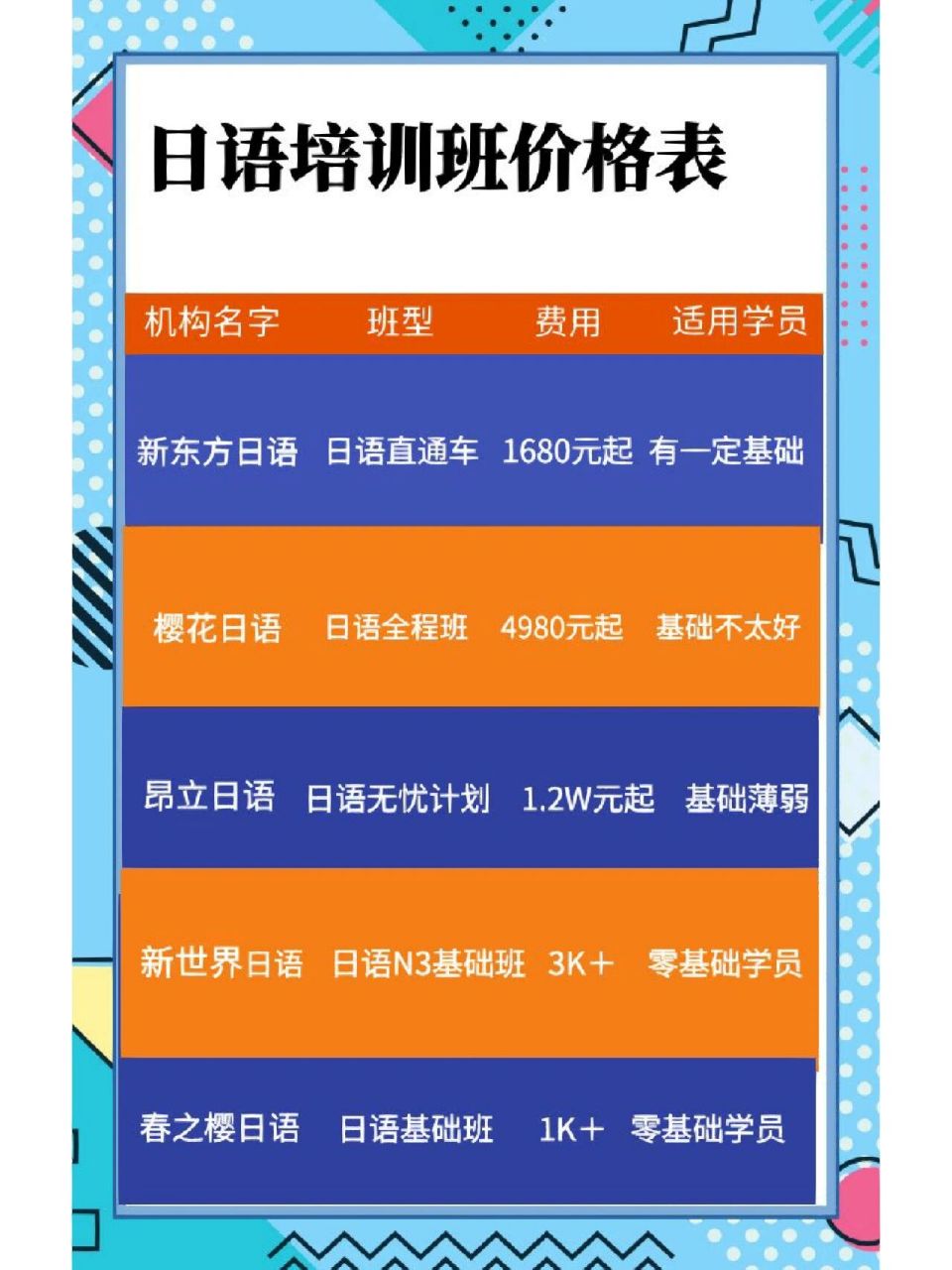 日语培训班价格表,日语培训多少钱 94日语培训班的种类有很多,不同