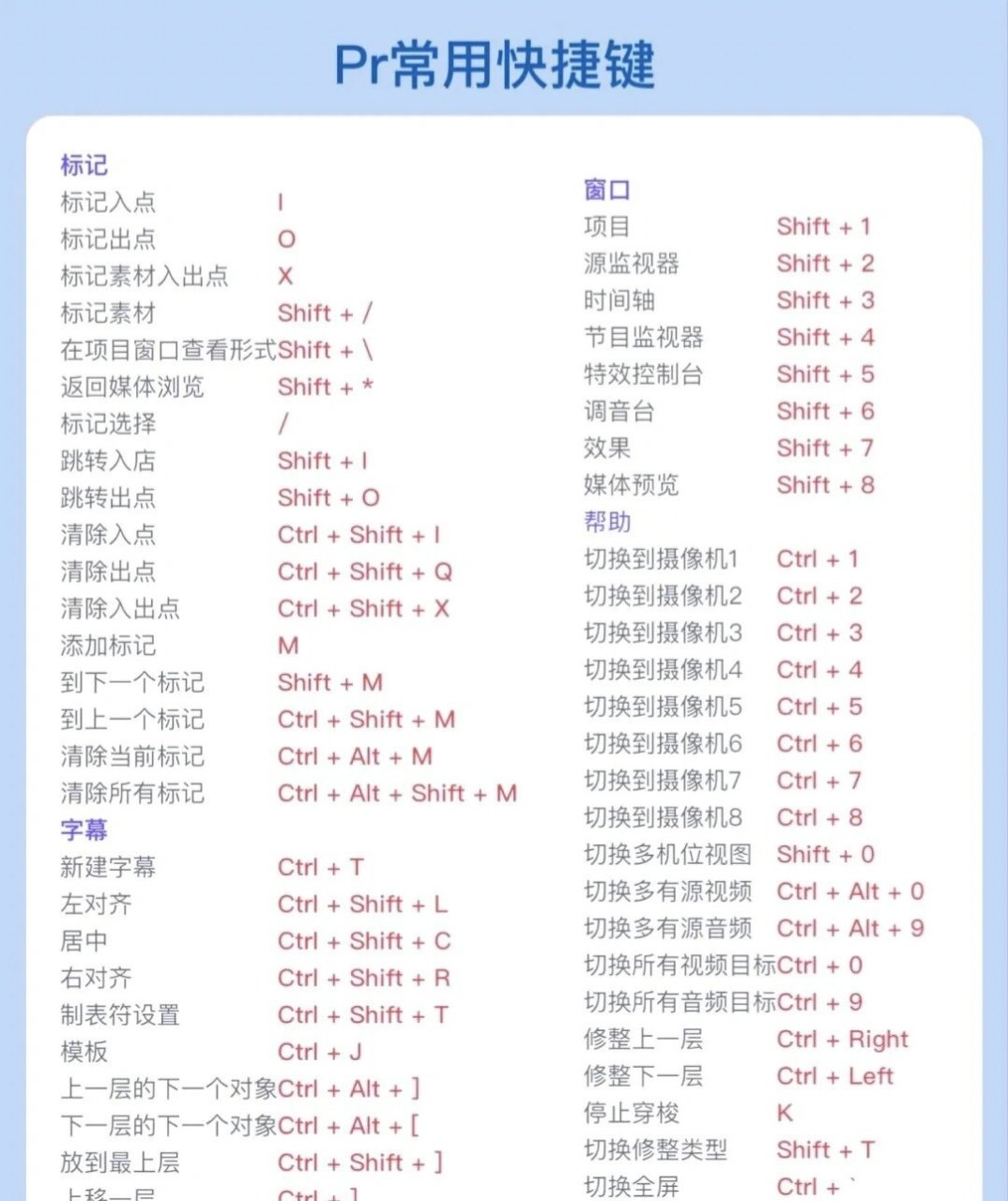 pr  ps  ae  ai快捷键大全