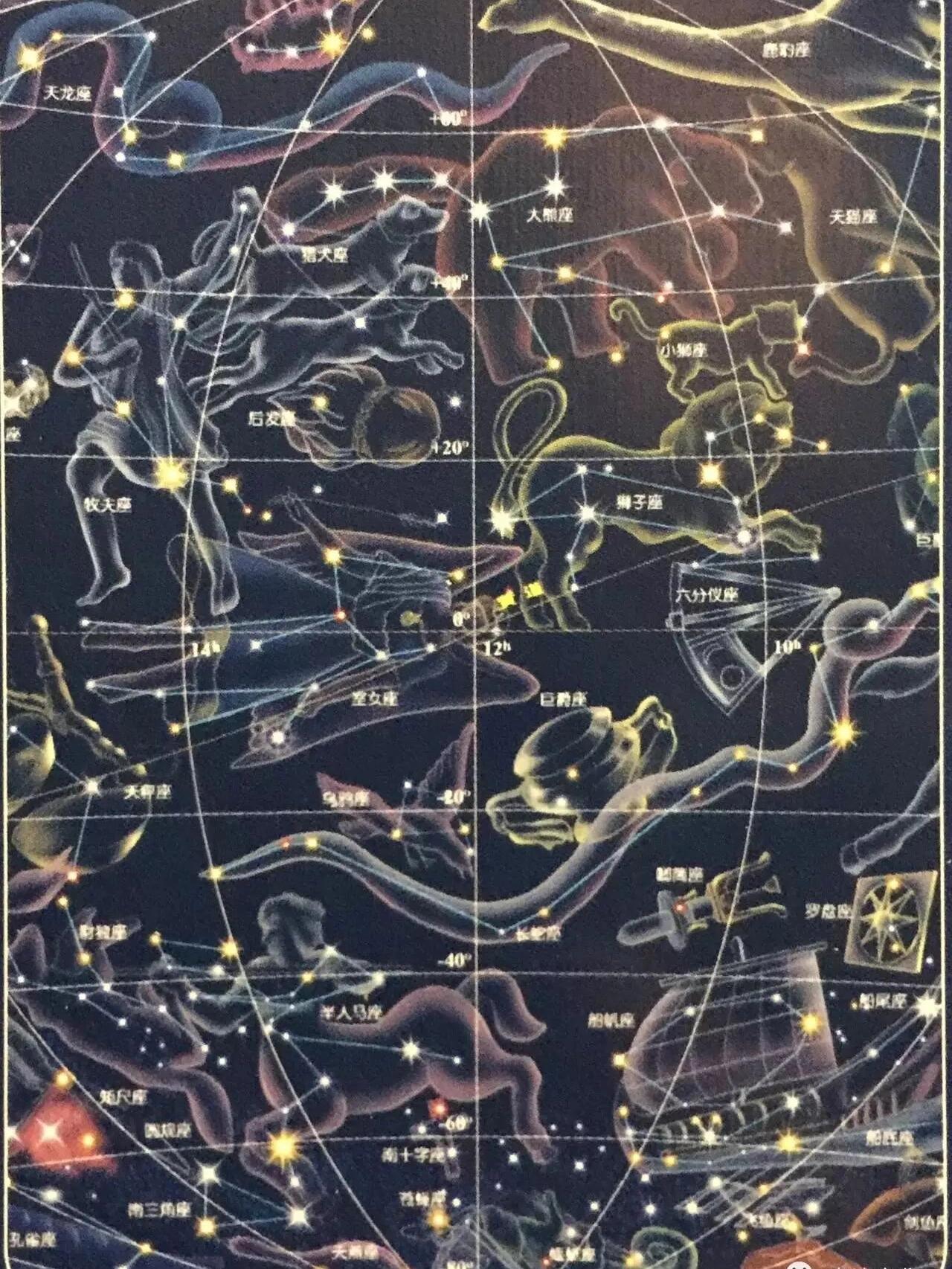 其实世界上88个星座:白羊座,金牛座,双子座,巨蟹座,狮子座,处女座