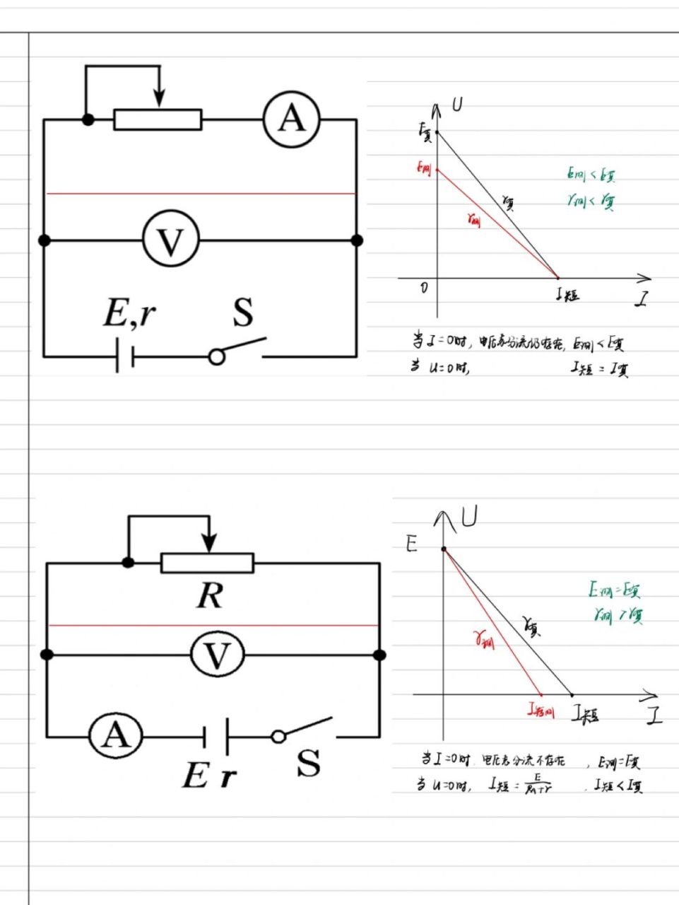高中物理电学实验之测量电源电动势和内阻 这个误差分析有兴趣的小