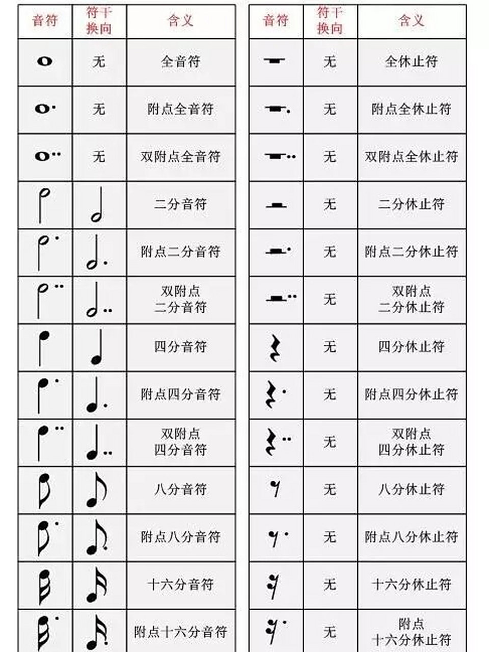 常用音符时值|休止符时值|对应简谱标记 不同的音符代表不同的长度.