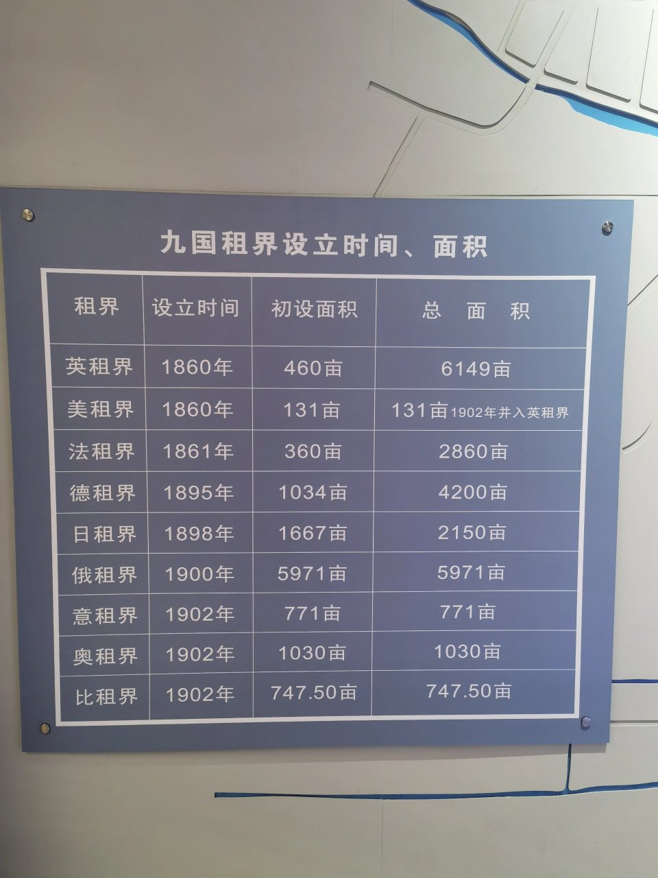 天津历史上的9个租界分布图