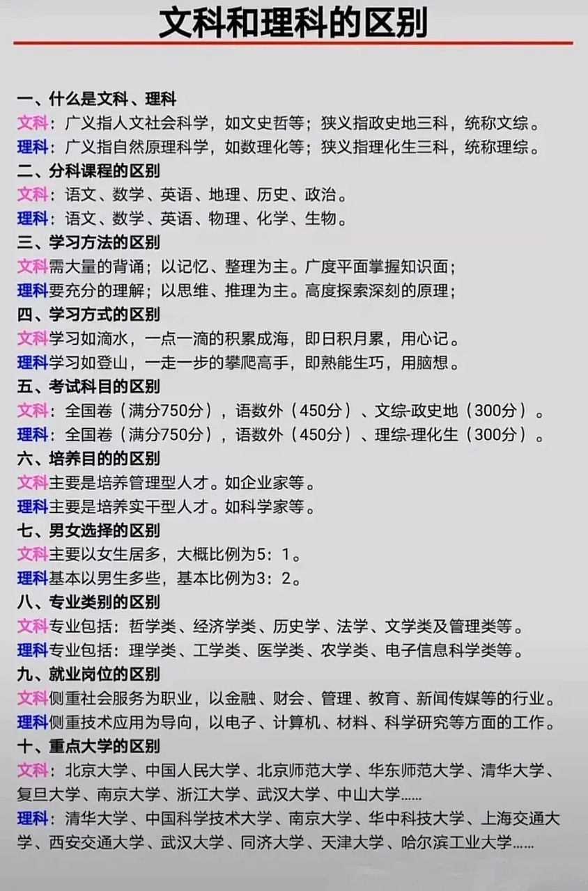 一张图详细告诉你们文科和理科的区别,看完之后,真实一目了然,家长们