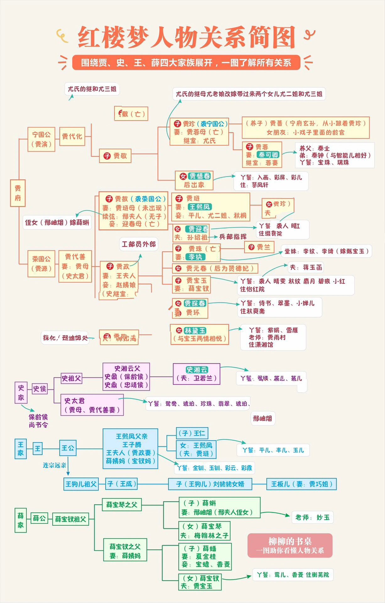 实用到爆炸7575红楼梦人物关系简图75