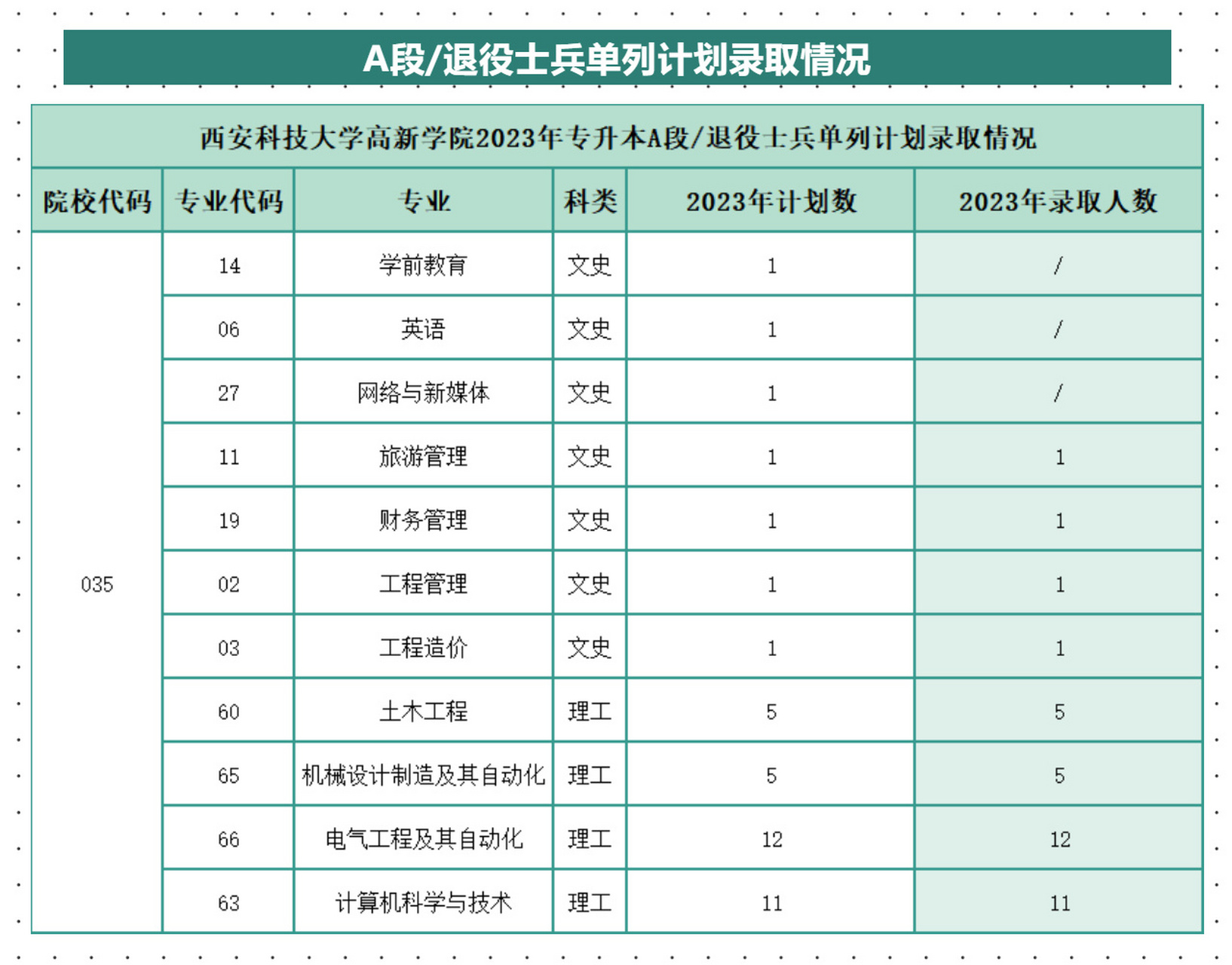 西安大学录取分数线(西安理工大学录取分数线)