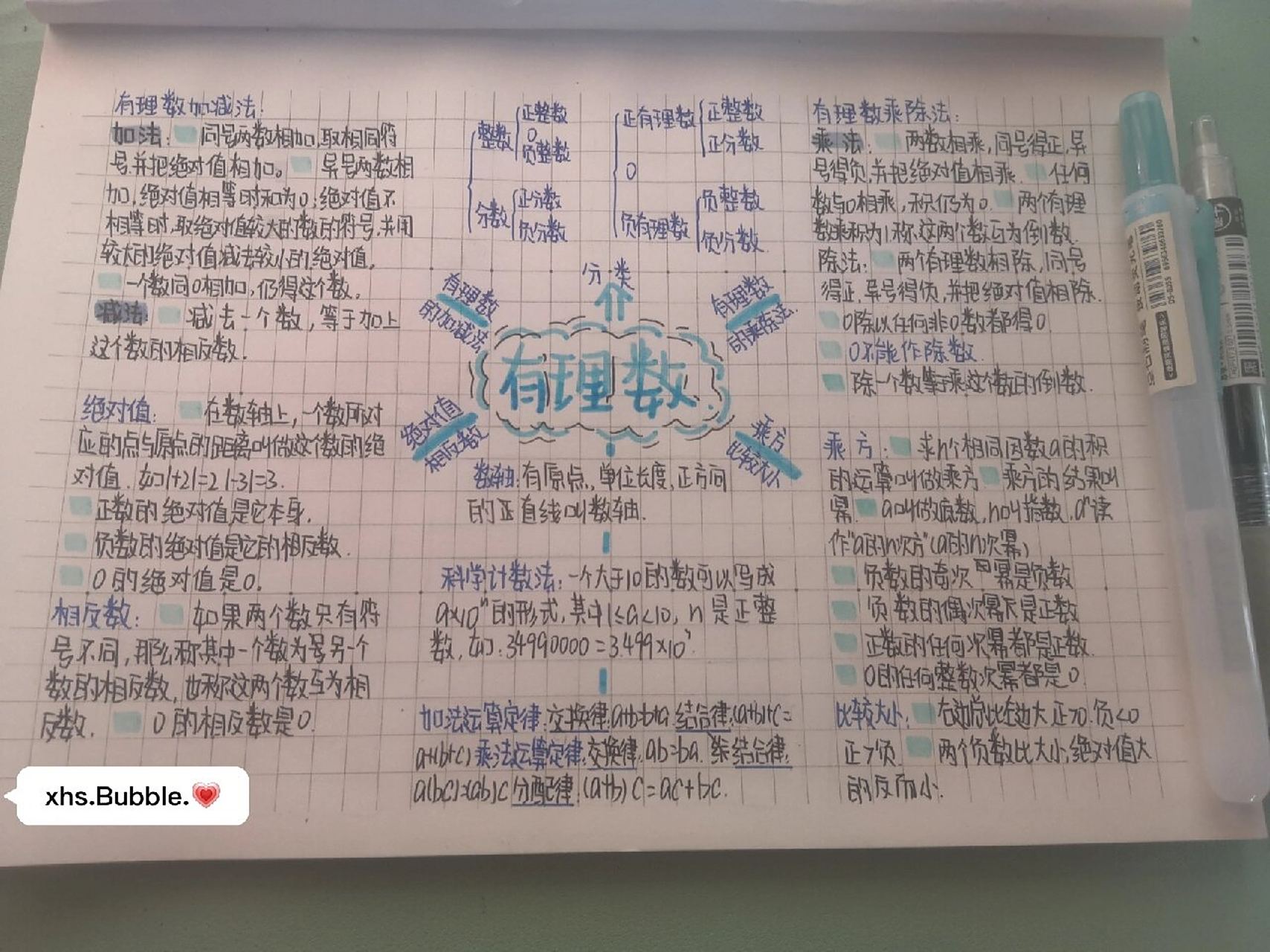 🌷七年级上册有理数思维导图 七年级上册数学北师大版第二章有理数