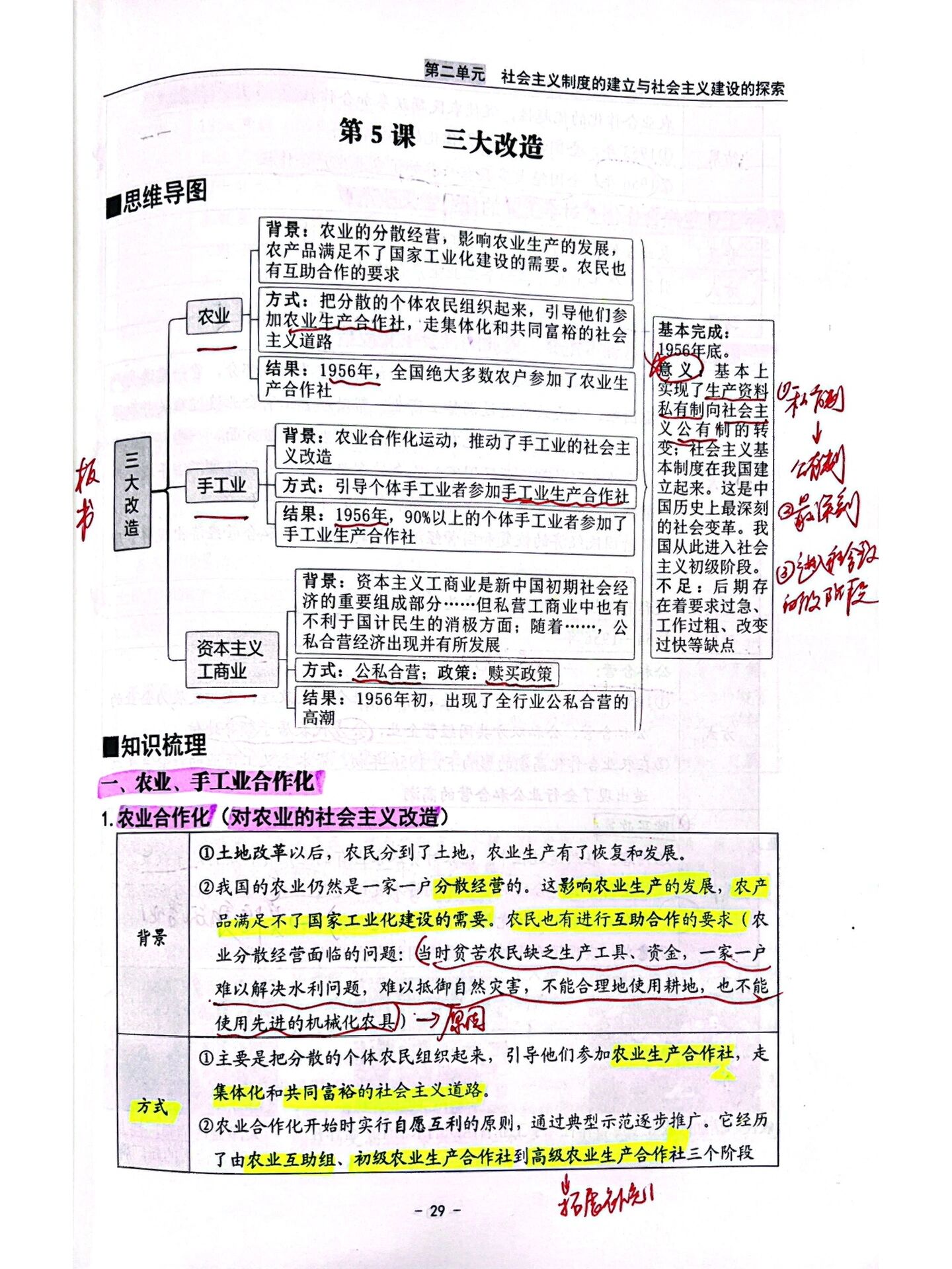 历史三大改造手抄报图片