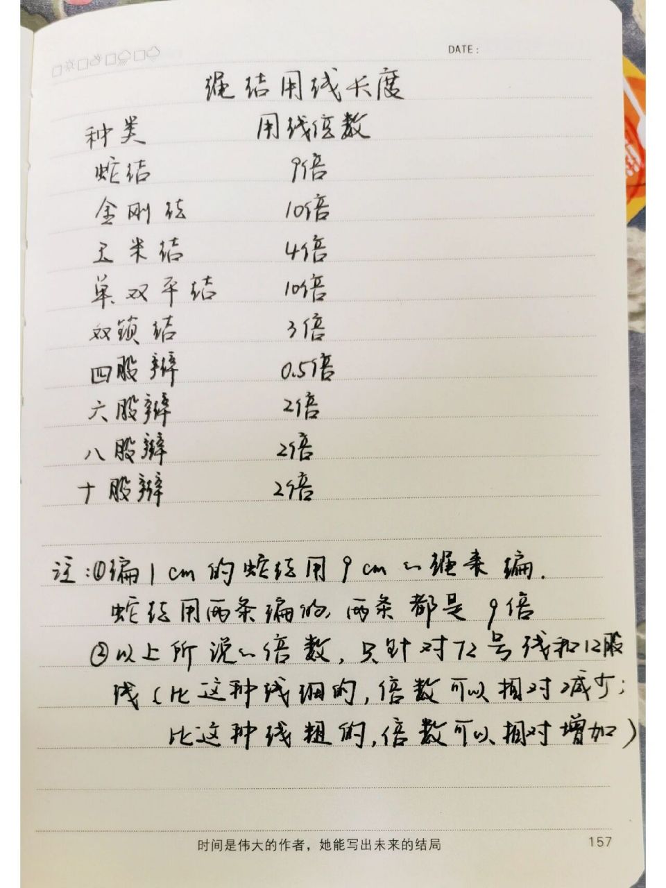 绳编手链时应该用多长的线才最合适  可点击图片收藏 8215在编制