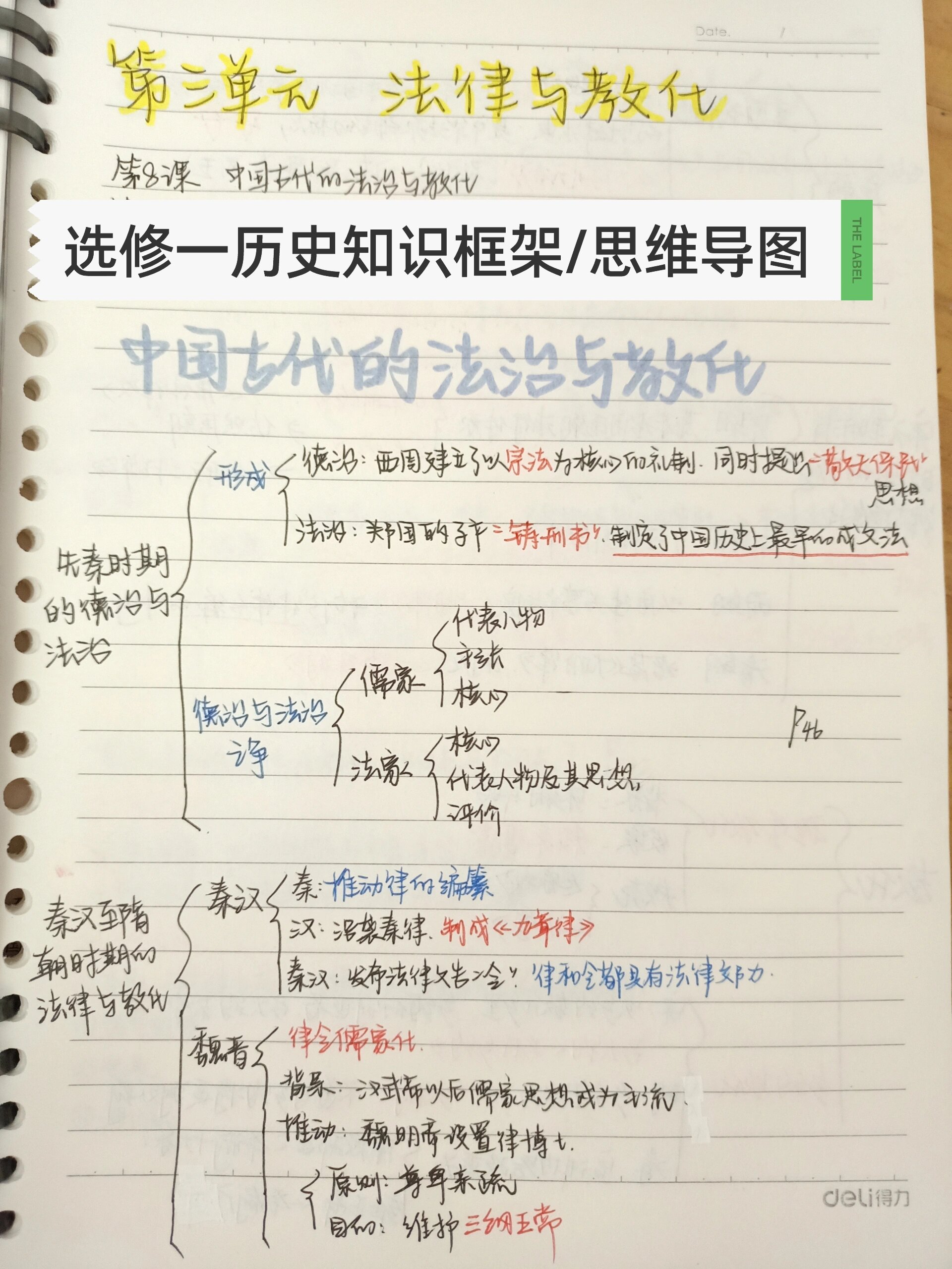 高三历史思维导图（高考全册）的简单介绍