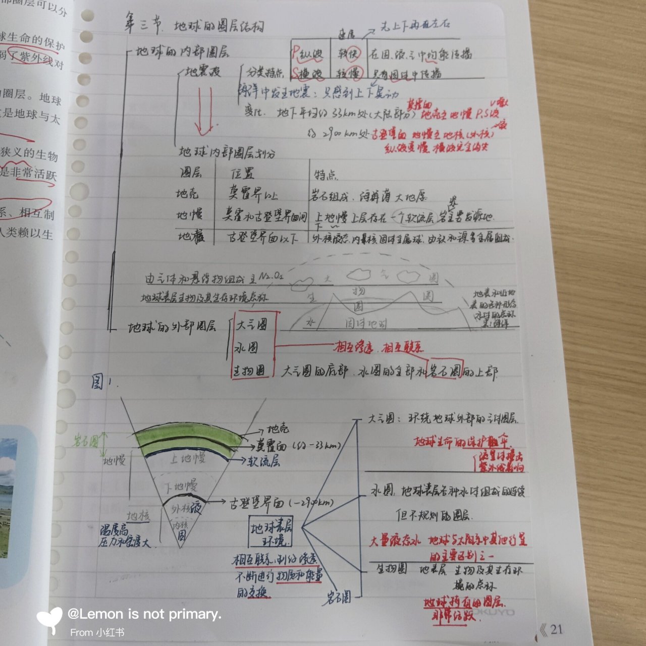 地球圈层结构 知识点图片